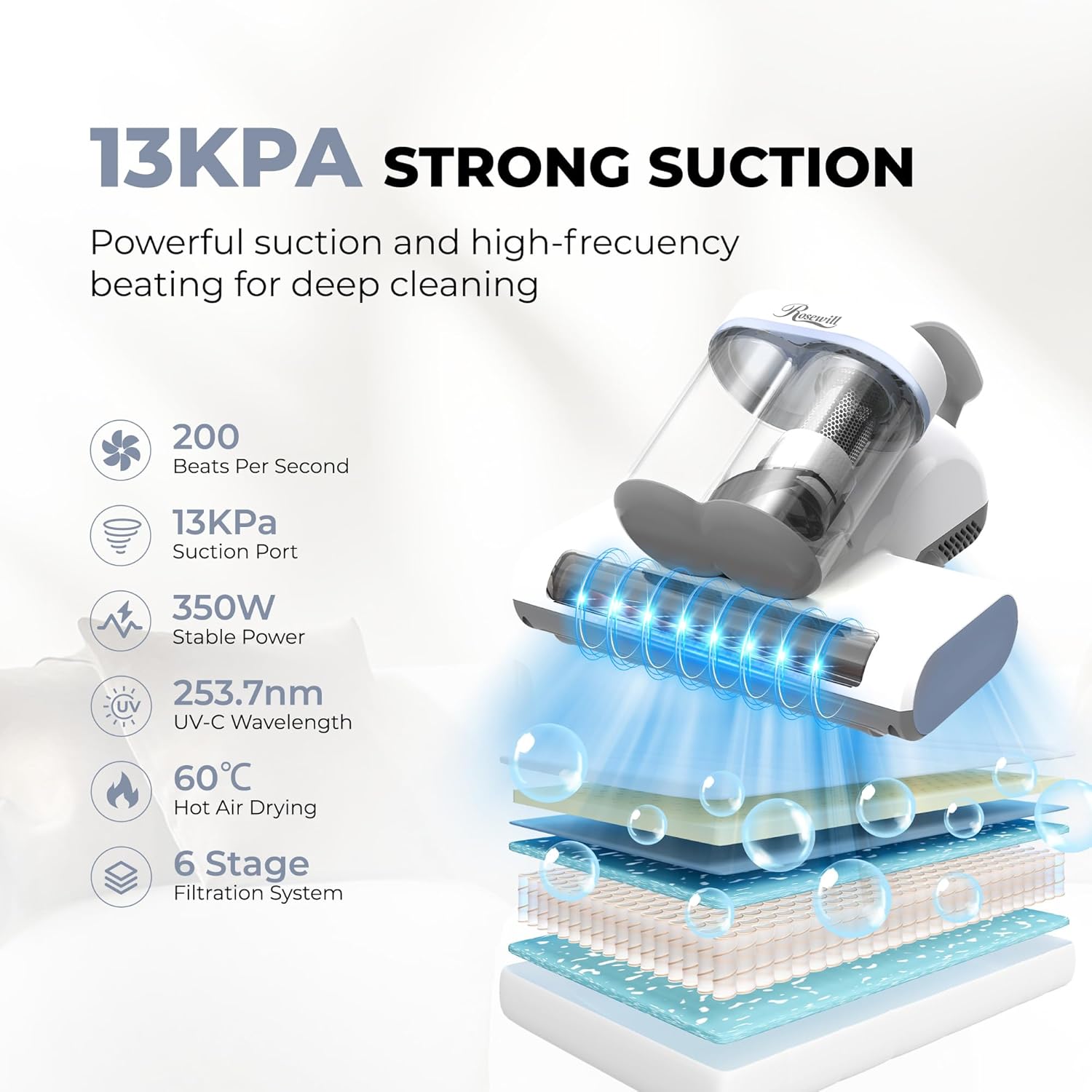 Rosewill Mattress Vacuum Cleaner: UV-C Light & High Heating Tech, 350W 13Kpa Strong Suction, Deep Cleaning Bed Handheld Vacuums for Sofa/Bed/Pet Hair, Corded - Sky Blue