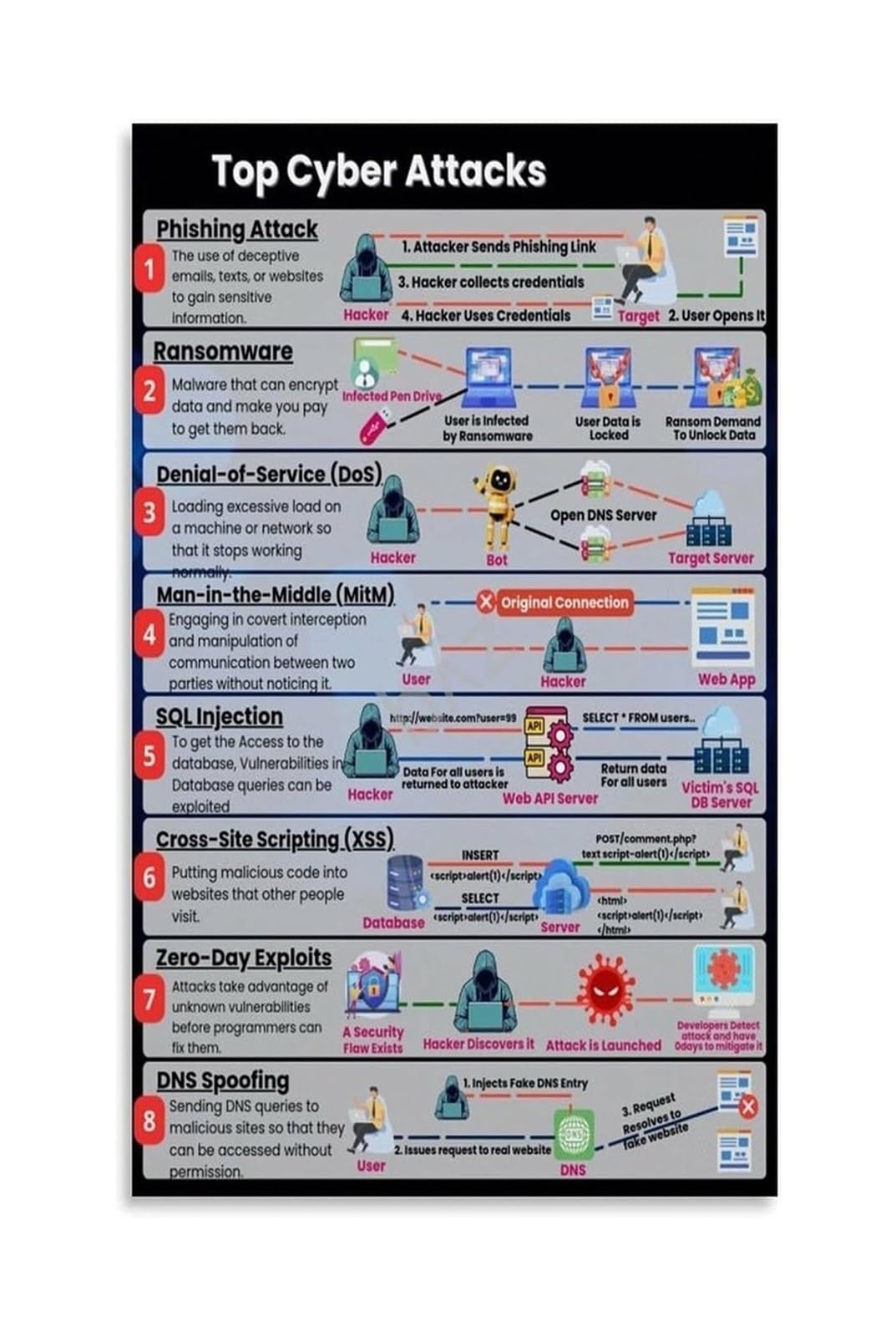 MQXFCZUX IT Security Compliance Poster Cybersecurity Best Practices Educational Chart for Companies Schools Data Privacy Canvas Framed,08X12inch(20X30cm)