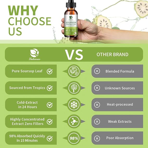 Lukaree Pure Soursop Graviola Leaf Extract for Immunity, Gut Health & Natural Energy Support Soursop Bitters Liquid with Cold Extract Vegan | Gluten-Free | 2 Fl Oz