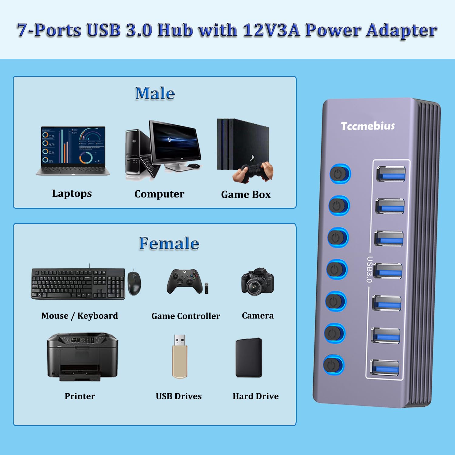 Aktywny Koncentrator USB, Aluminiowy 7-Portowy USB 3.0 Hub Transferu 5Gbps z Indywidualnym Przełącznikiem LED, Zasilaczem 36W(12V/3A), 100CM 2-w-1 (USB A/C) Transmisji Danych (TCC-T307U)