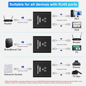 コンピュータ・IT Differentiated Services for the Internet Amazon.com: Gigabit Ethernet Splitter 1 to 2, 1000Mbps