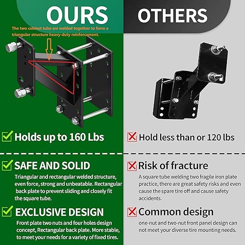 Miniatura 2 de Soporte de neumático de repuesto para remolque, portador de neumáticos de repuesto para caravana, soporte de neumático de repuesto para remolque de