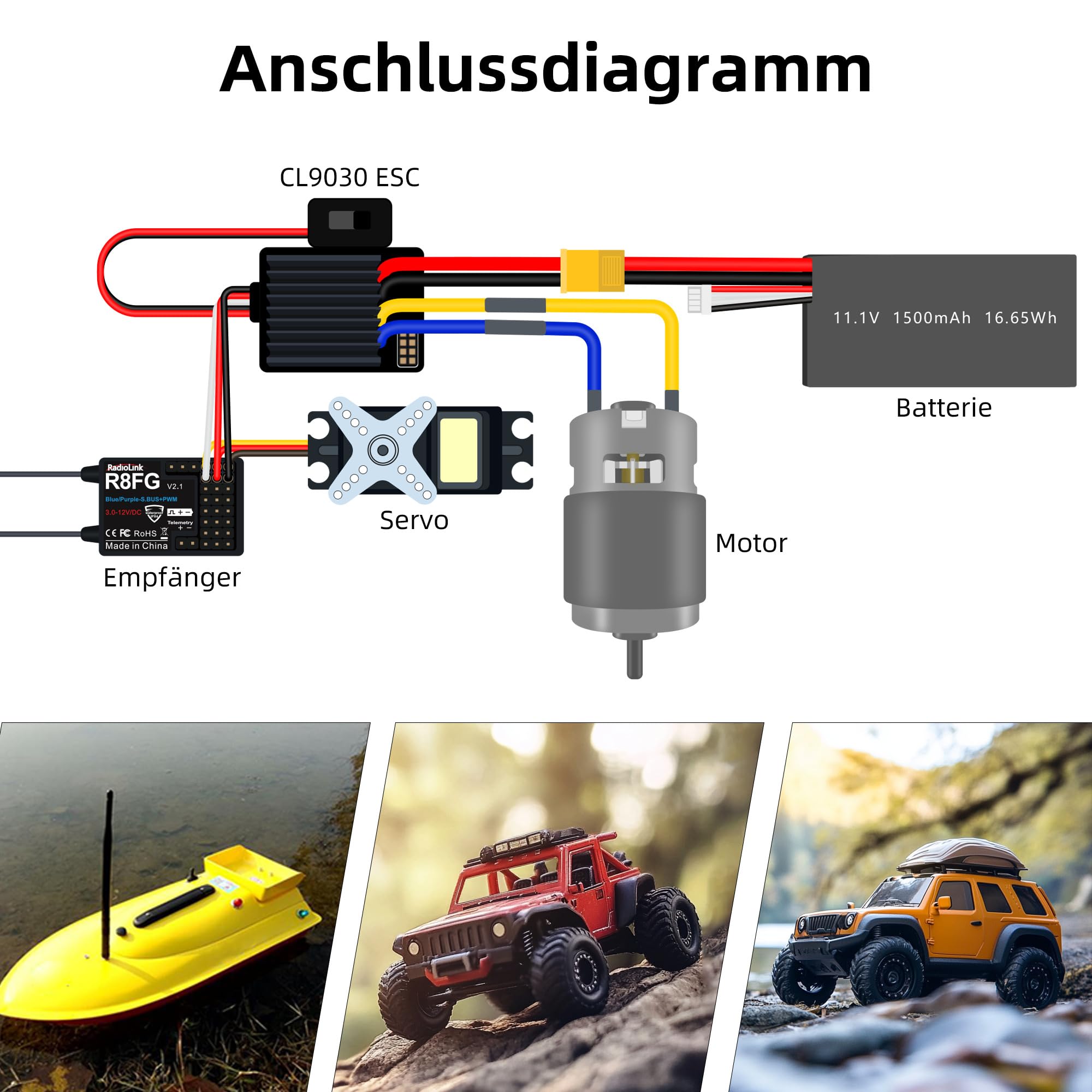 Radiolink Cool 9030 ESC 90A Brushed (2-4S) Wasserdicht Eingebautes BEC 5A Wählbar 5.5V/7.5V Elektronischer Drehzahlregler für RC Truck Crawler Panzer Autos Köder Boote (XT60 Stecker Schwarz)