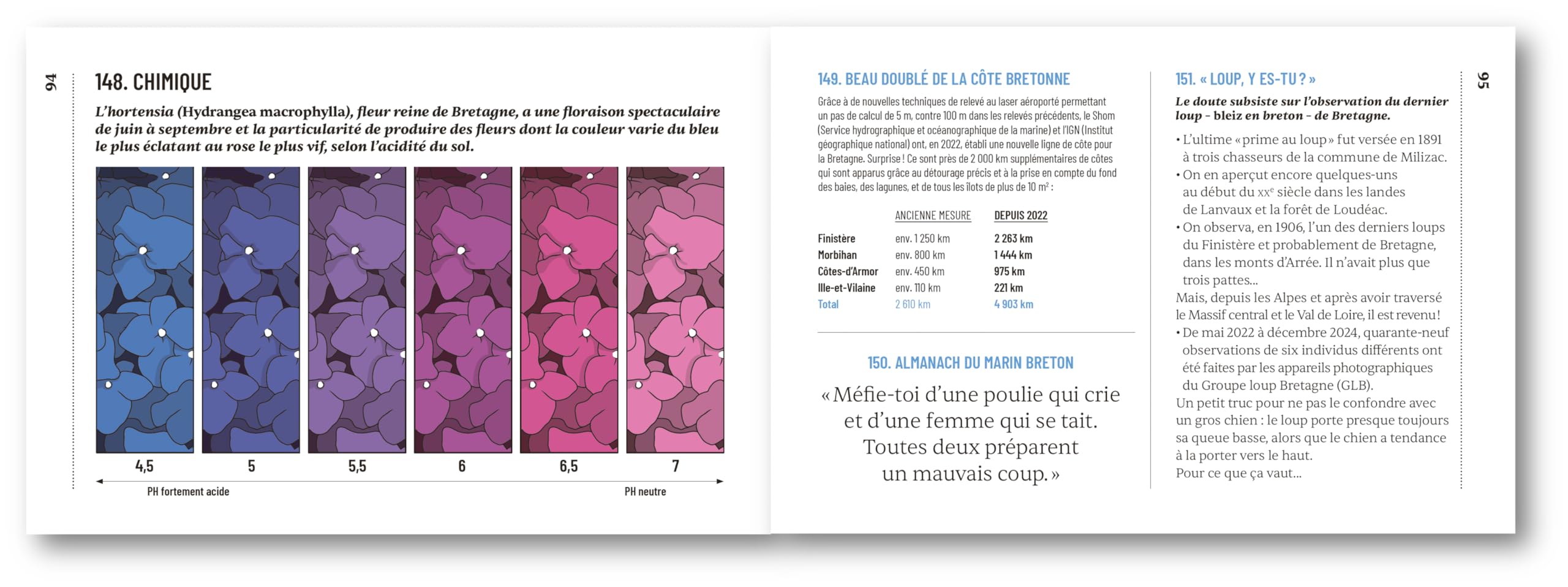 Bretagne - Petit précis futile et indispensable