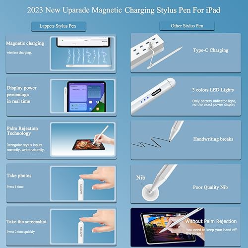 Miniatura 2 de Lápiz óptico de carga inalámbrico magnético compatible con Apple iPad Pro 2018-2023 (1112.9 pulgadas), iPad Air 45 generación, iPad Mini 6