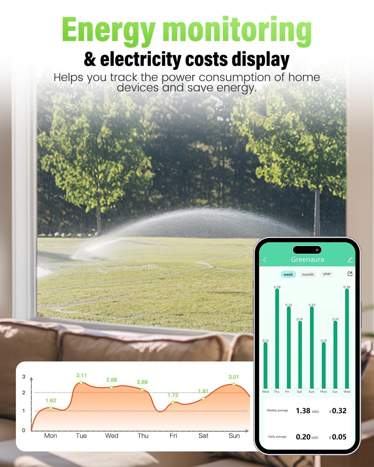 Prise Connectée Extérieur Étanche IP44 - Greenaura - Compatible Alexa/Google Home - Contrôle APP CozyLife - 16A