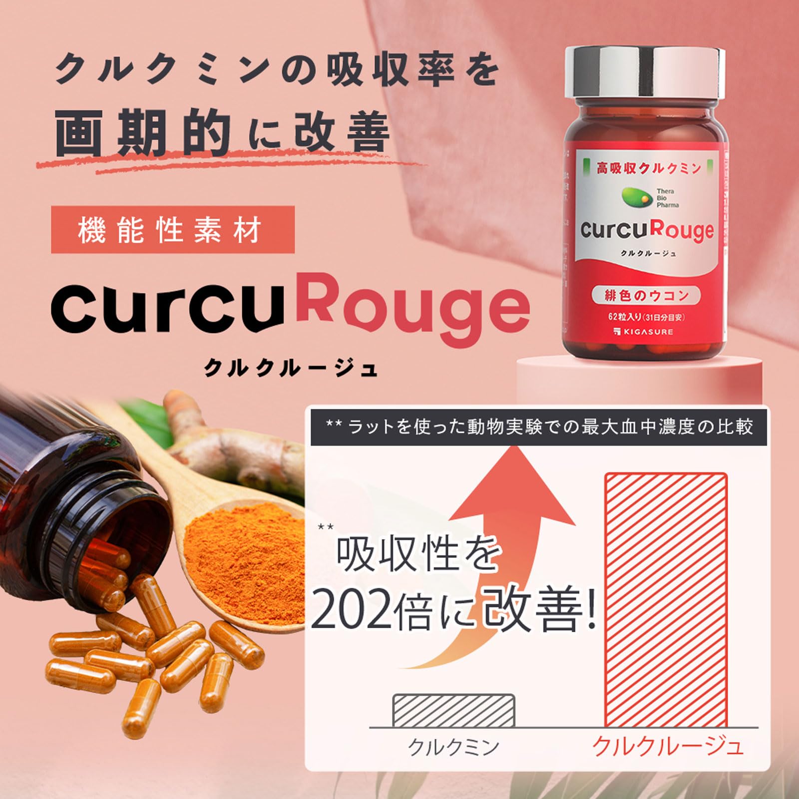 Amazon | 【カズレーザーと学ぶで紹介成分】KIGASURE クルクミン 高 
