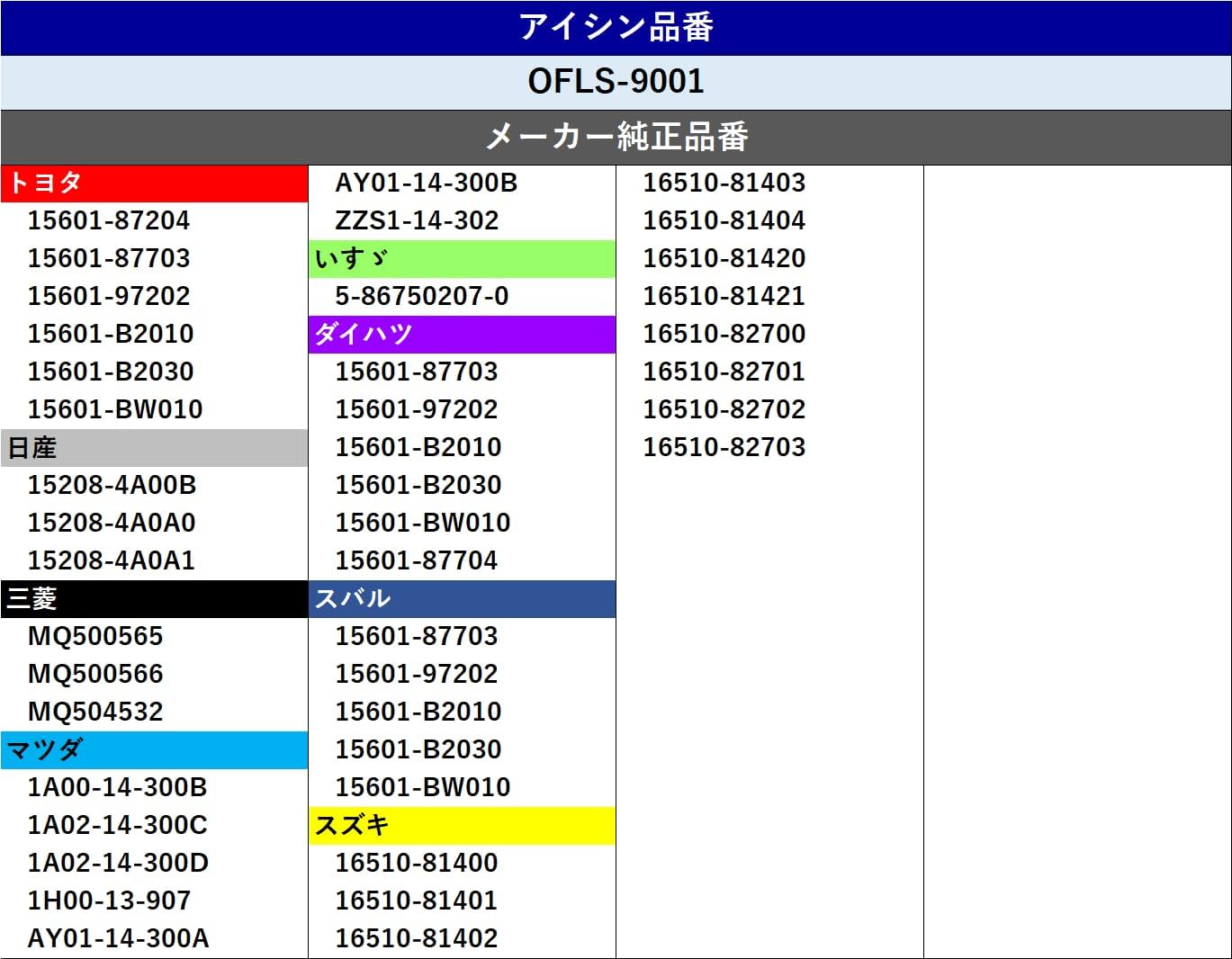 AISIN OFLS-9001 Car Oil Filter, Oil Element, Genuine Compatible Part Number 16510-81420, Others, High Jet Cargo Mira, Move Etc