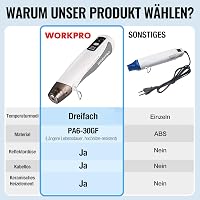 WORKPRO 7.2V Vezeték Nélküli Mini Hőlégfúvó 150-360°C Gyors Fűtéssel és Reflektor Fúvókával 10