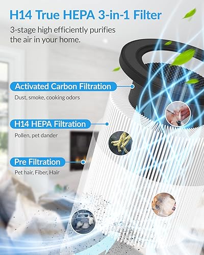 Miniatura 2 de Paquete de 2 purificadores de aire para el dormitorio del hogar, filtro de aire ADTARK con filtro H14 True HEPA 3 en 1, modo de sueño y función de