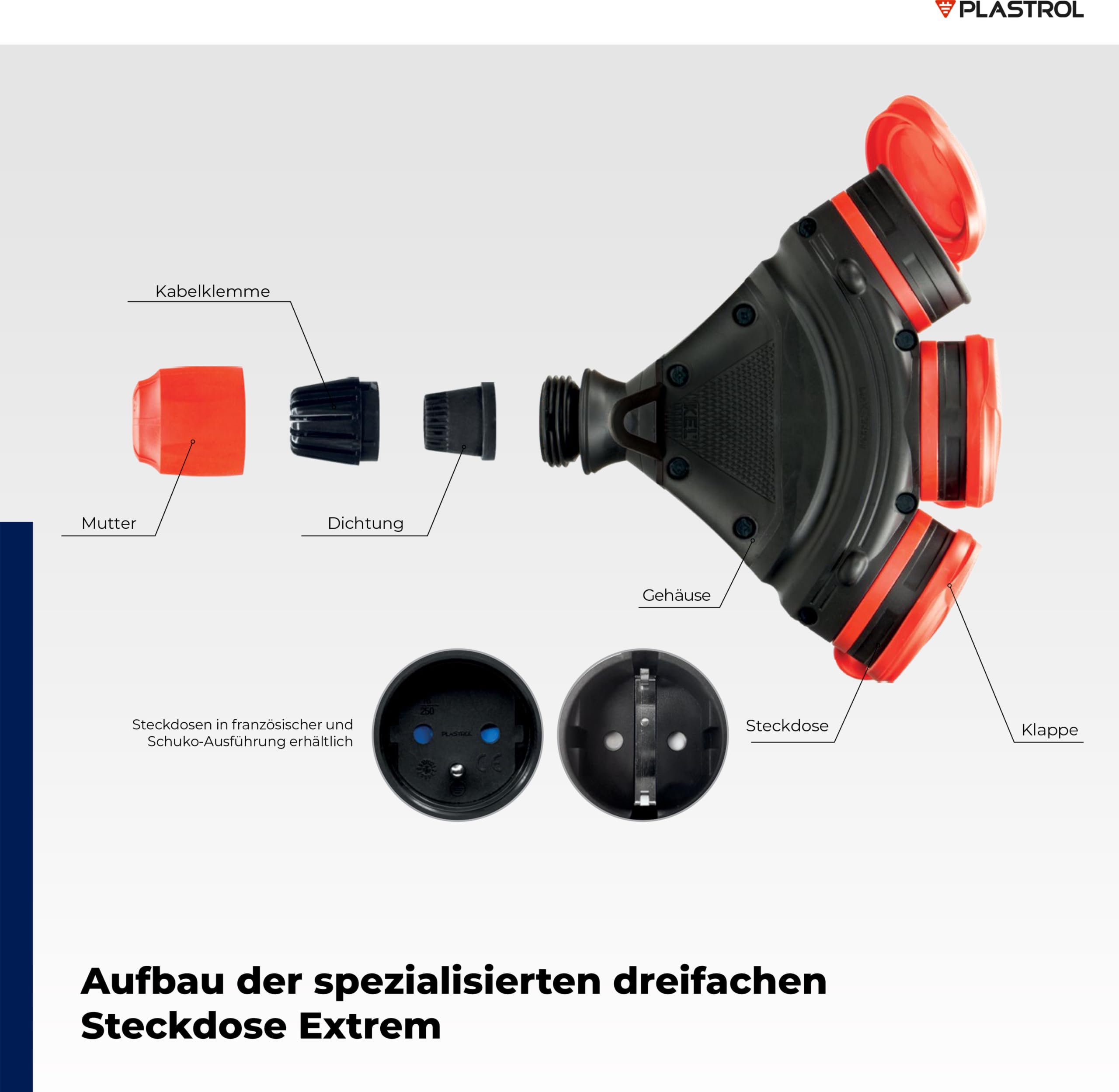 Schalttafelsteckdose 16A 250V – 3-polig, IP54 Spritzwassergeschützt, Schwarz – Für Werkstatt, Garage & Industrie