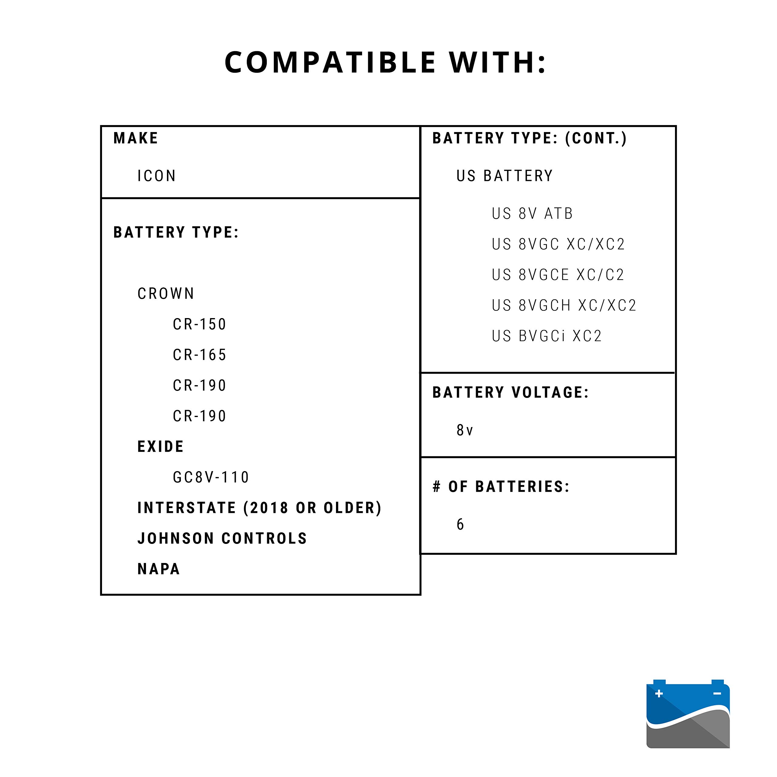 ICON Battery Watering System 6x8v (48 Volt) | Golf Cart Watering System