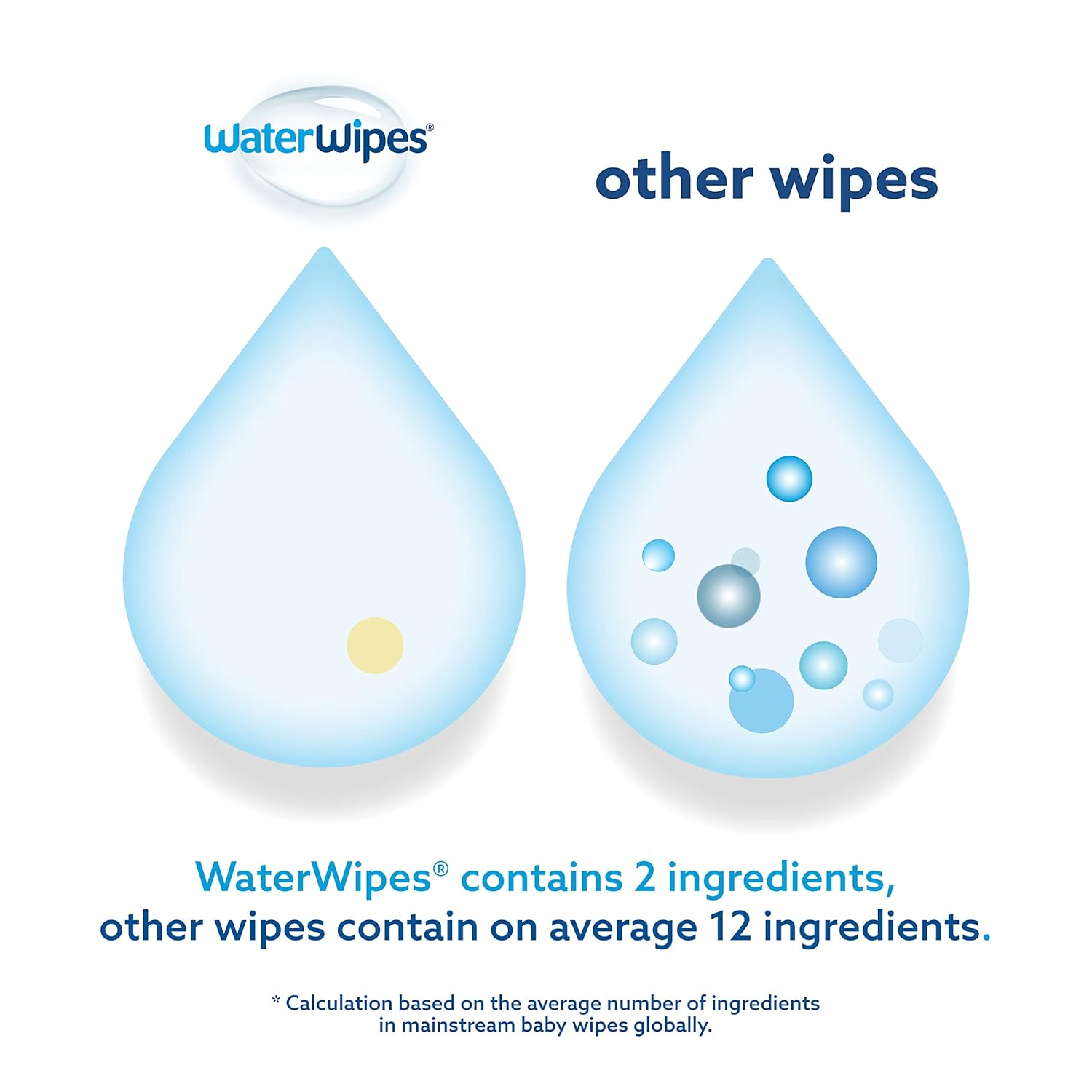 WaterWipes Original Baby Wipes, 99.9% Water Based Wipes, Unscented & Hypoallergenic for Sensitive Skin, Diaper Wipe, 960 count (16 packs) : Baby