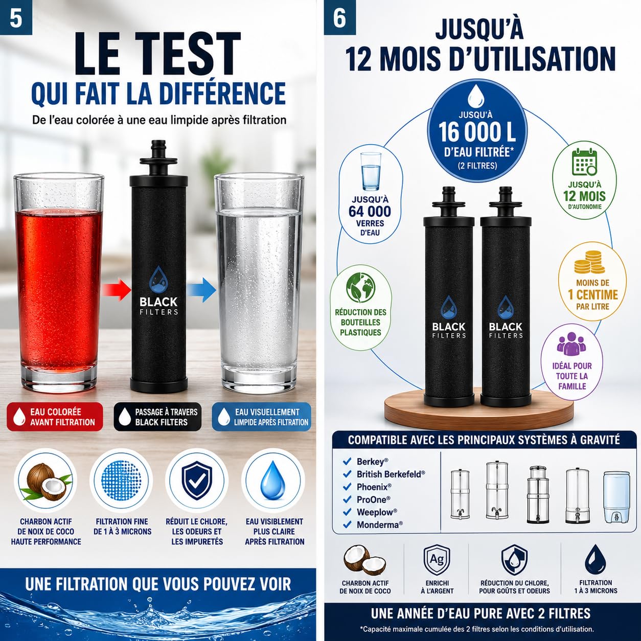 Black Filters – Lot de 2 Filtres à Eau Certifiés NSF – Filtres de Remplacement pour Systèmes à Gravité Weeplow, Berkey, Phoenix – Réduit les Contaminants de l’Eau
