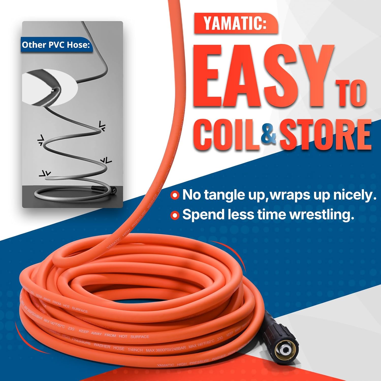 YAMATIC Pressure Washer Hose 50 FT, 1/4 Inch 3600 PSI Power Washer Hose M22, Flexible High Pressure Kink Resistant, Copper Connectors – Replacement Pressure Washing Hose for Car and Outdoor Cleaning