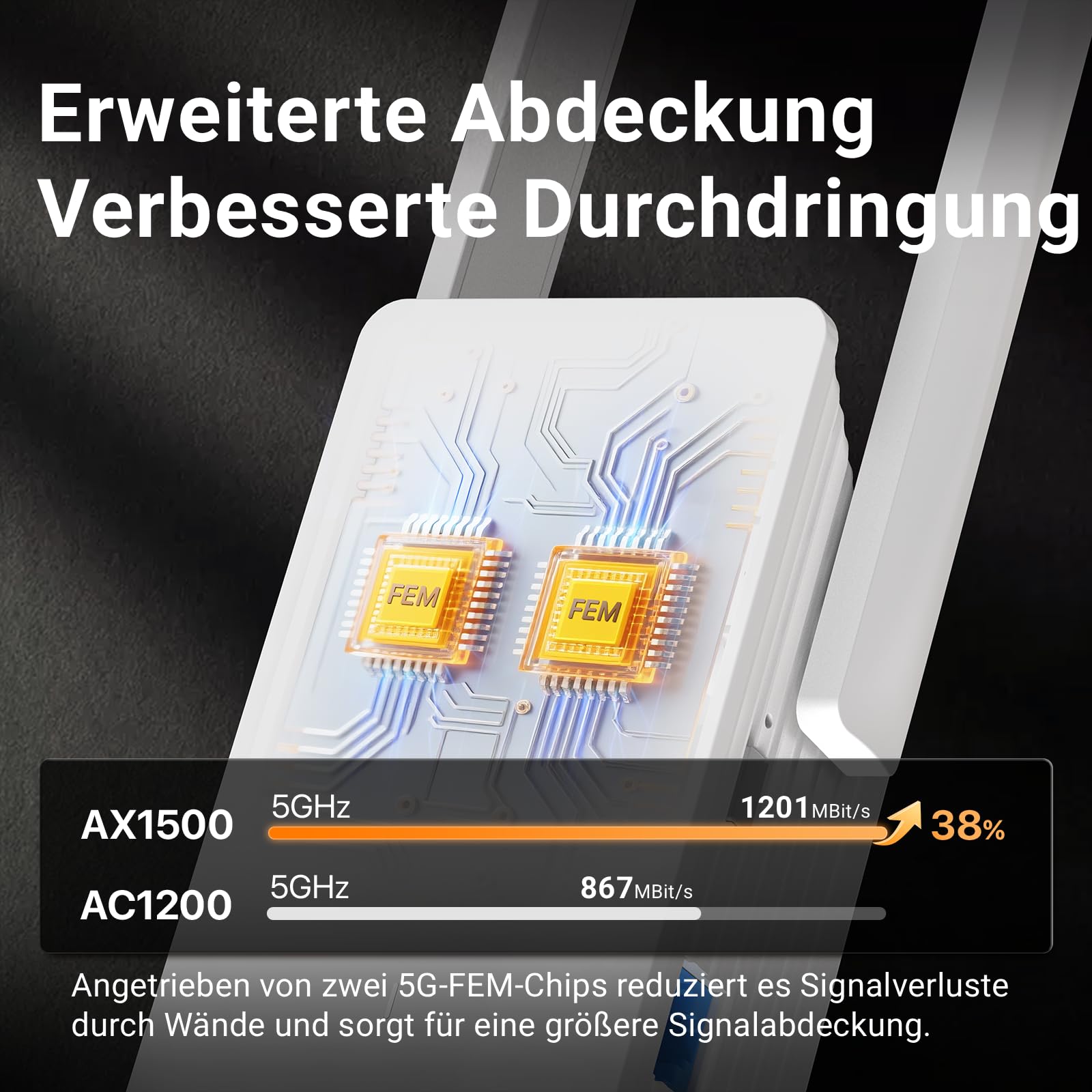 Tenda WiFi 6 WLAN Verstärker Repeater AX1500, 5GHz 1200 Mbit/s 2,4GHz 300 Mbit/s, Gigabit-Port, AP-Modus, WPA3, Abdeckung bis 150 m², kompatibel mit Fritzbox & Anderen Routern, A23