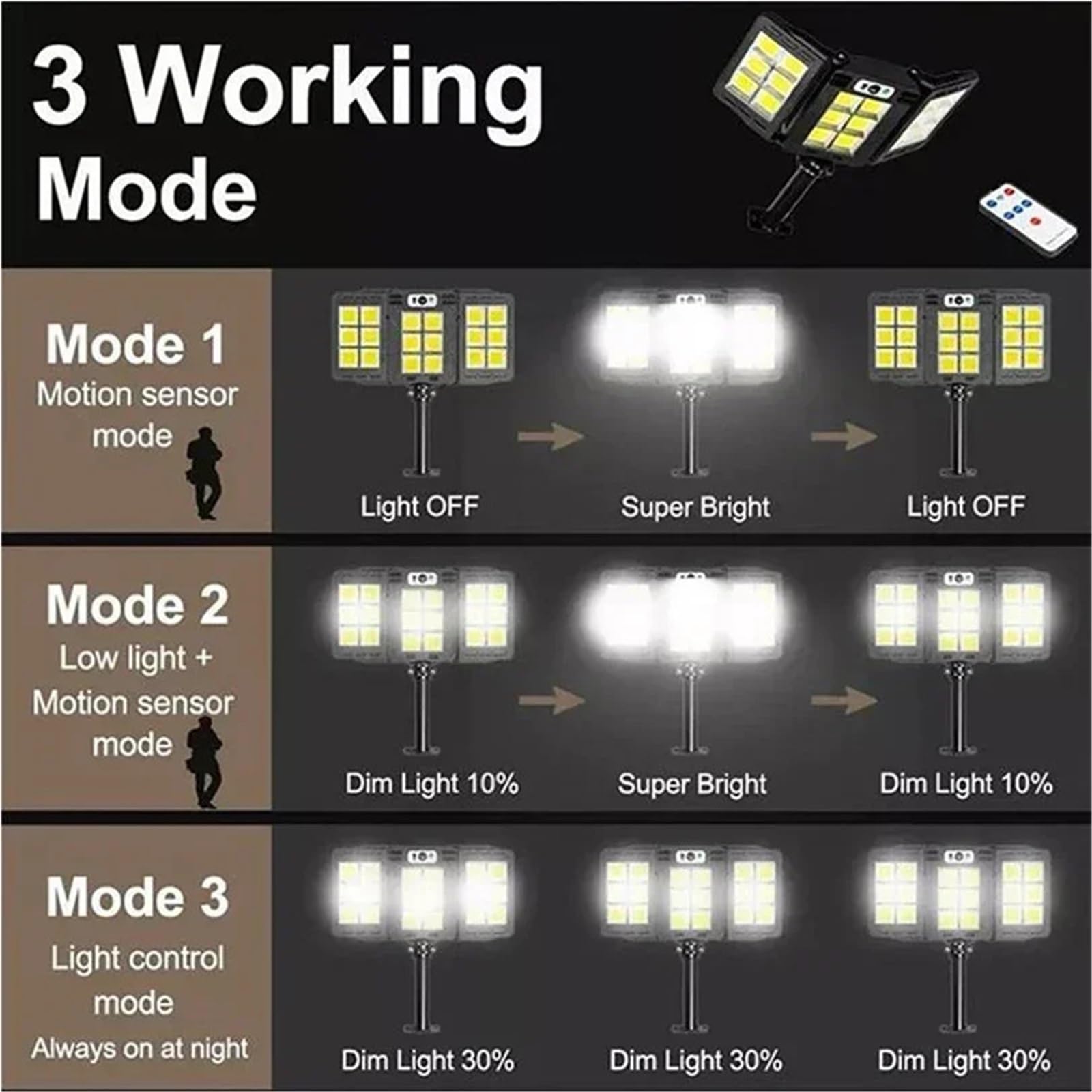 Powerful Outdoor Solar Lights Motion Sensor Waterproof Wall Lamp 800 LED Sunlight Lighting Garden with Gardening Street Lighting (Advanced 600 LED)
