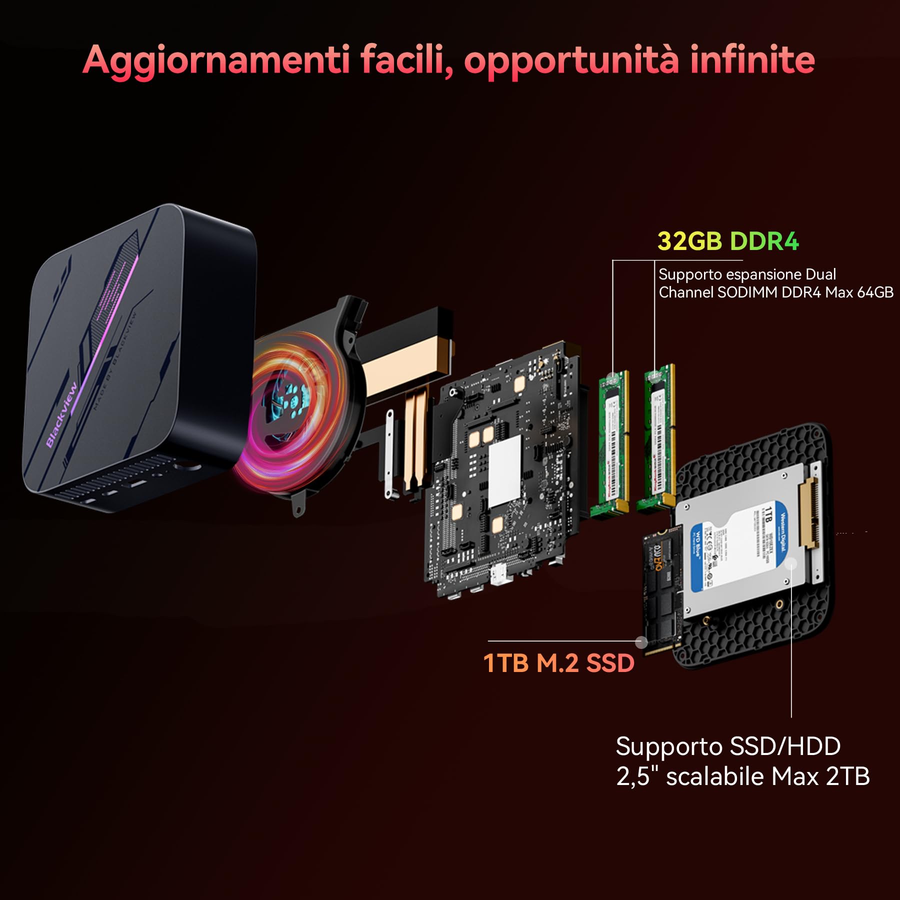 Blackview MP100W-11 Pro Mini PC Ryzen 5 32GB 1TB SSD - Dettaglio