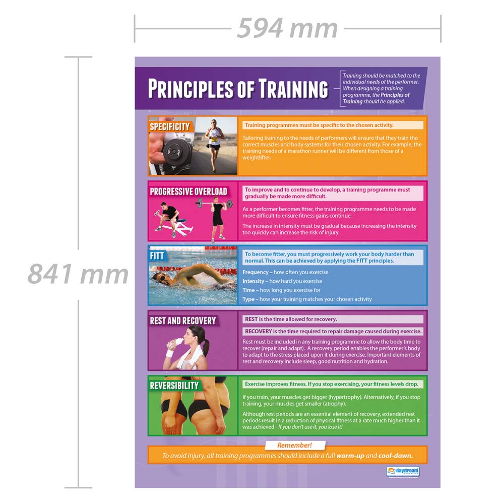 Daydream Education Sports Poster Sports Training Zones & Thresholds ...