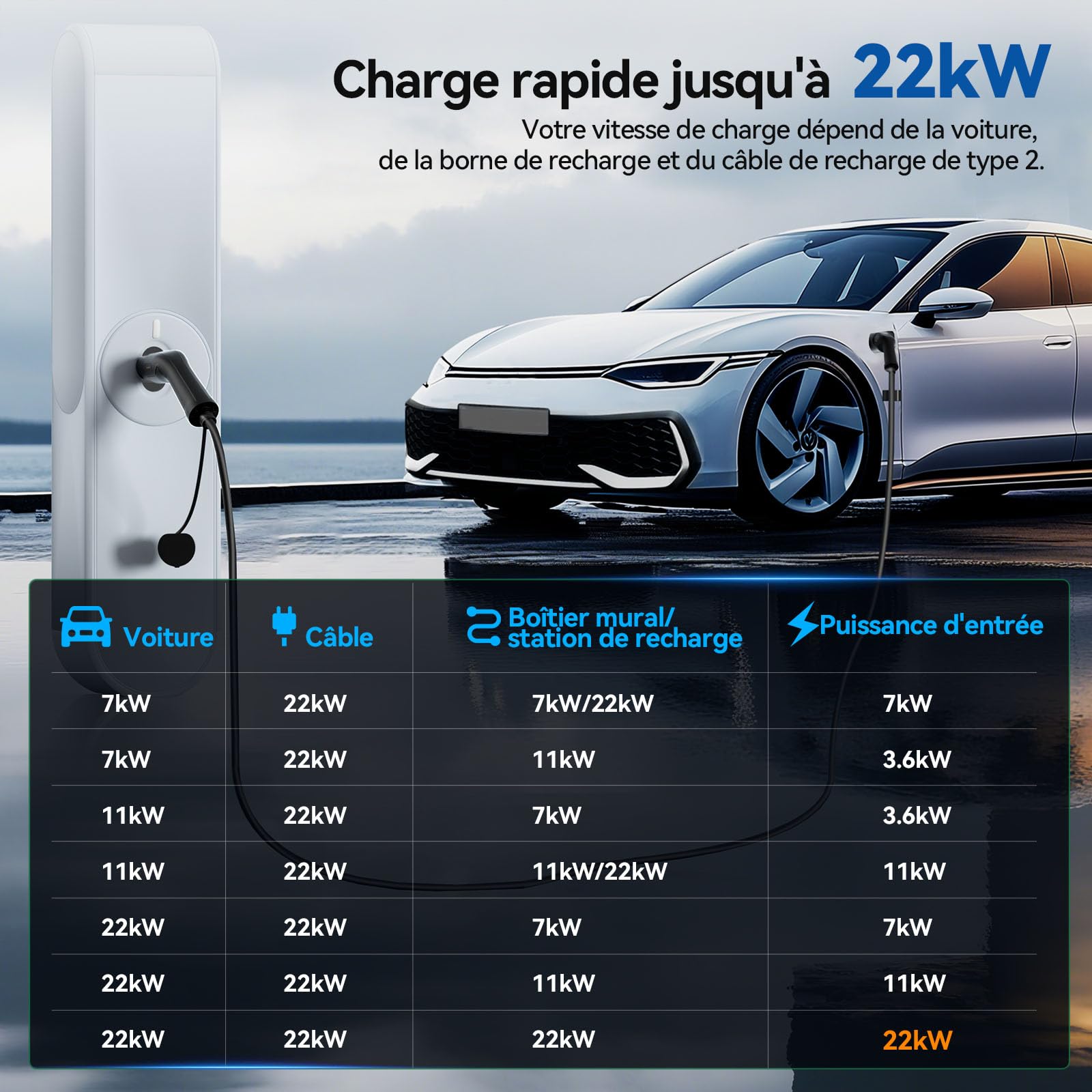 ELEGRP Câble de charge Type 2, 22kW 7M 32A 3-phases, câble de charge Type 2 vers Type 2 Mode 3 pour voiture électrique EV/PHEV avec sac de transport, adapté pour Model S/3/X/Y, VW ID.3 ID.4 e-Golf et