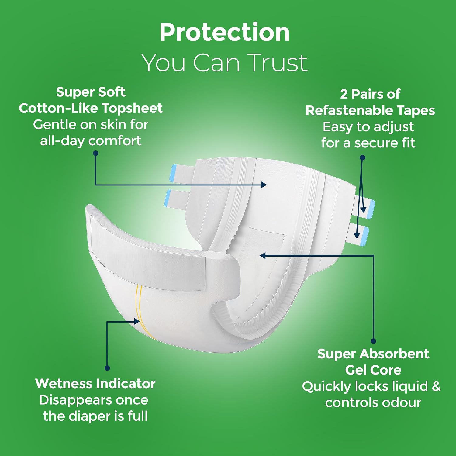 Product Variant View
