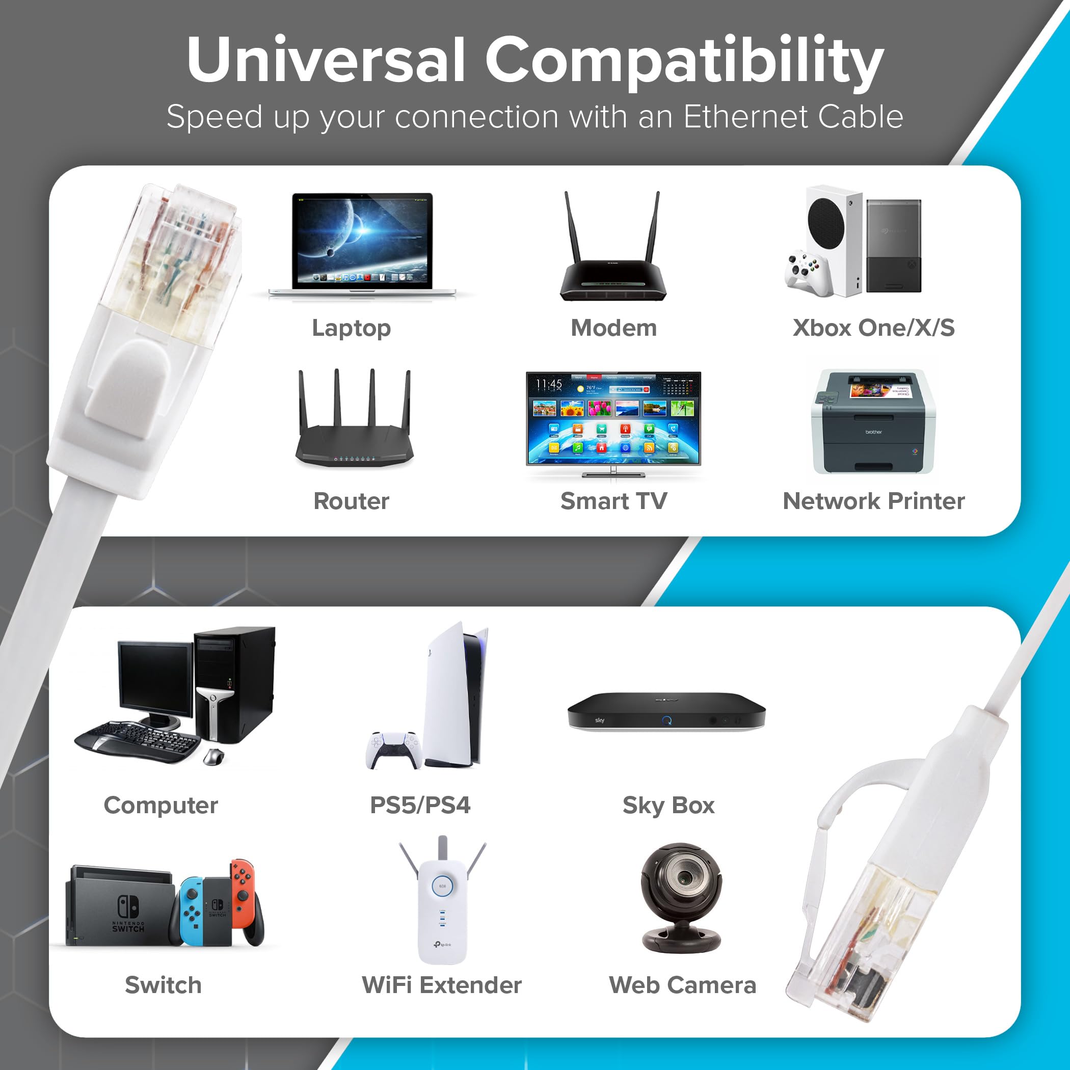 Maplin Kabel Ethernet 5 m, biały, płaski kabel sieciowy CAT6 Gigabit UTP LAN, RJ45, szybki 10 Gb/s, kompatybilny z laptopem, komputerem, CCTV, PS4/5, Xbox, przełącznikiem, modemem, routerem, Smart TV,