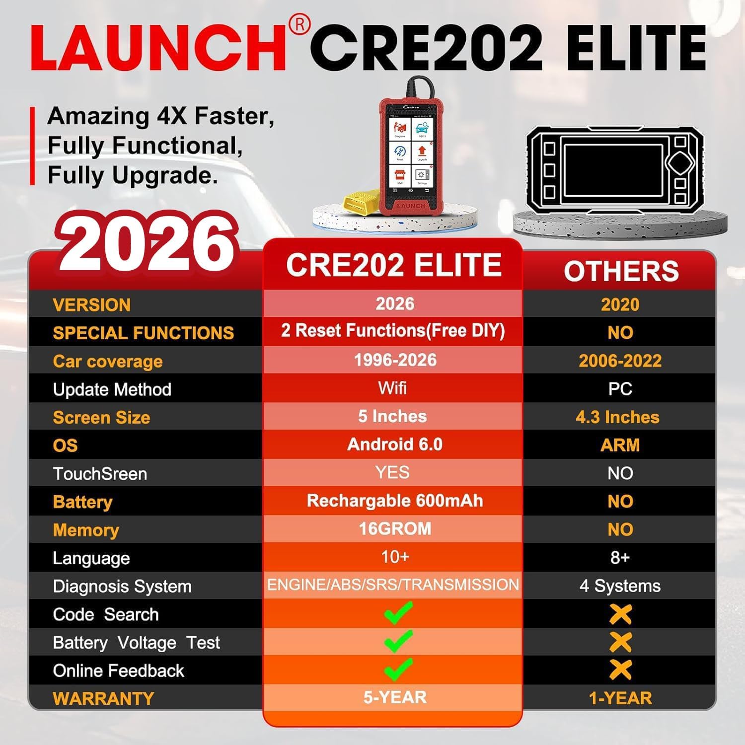 LAUNCH Elite ABS Bleeding Scan Tool,Engine Transmission ABS SRS OBD2 Scanner Diagnostic Tool,Throttle Reset Code Reader,Lifetime Online Update,4'' Touch Screen,AUTO VIN,Battery Test,Live Data Graph