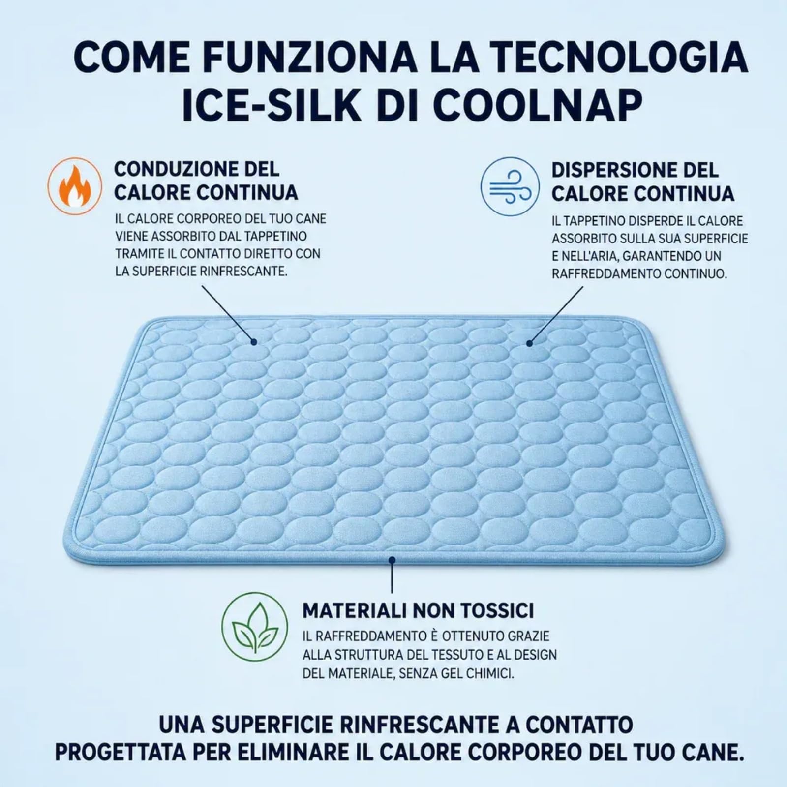 Coolnap tappetino per cani rinfrescante gel auto-raffreddante estivo (Blu, 2XL - 150x100cm)
