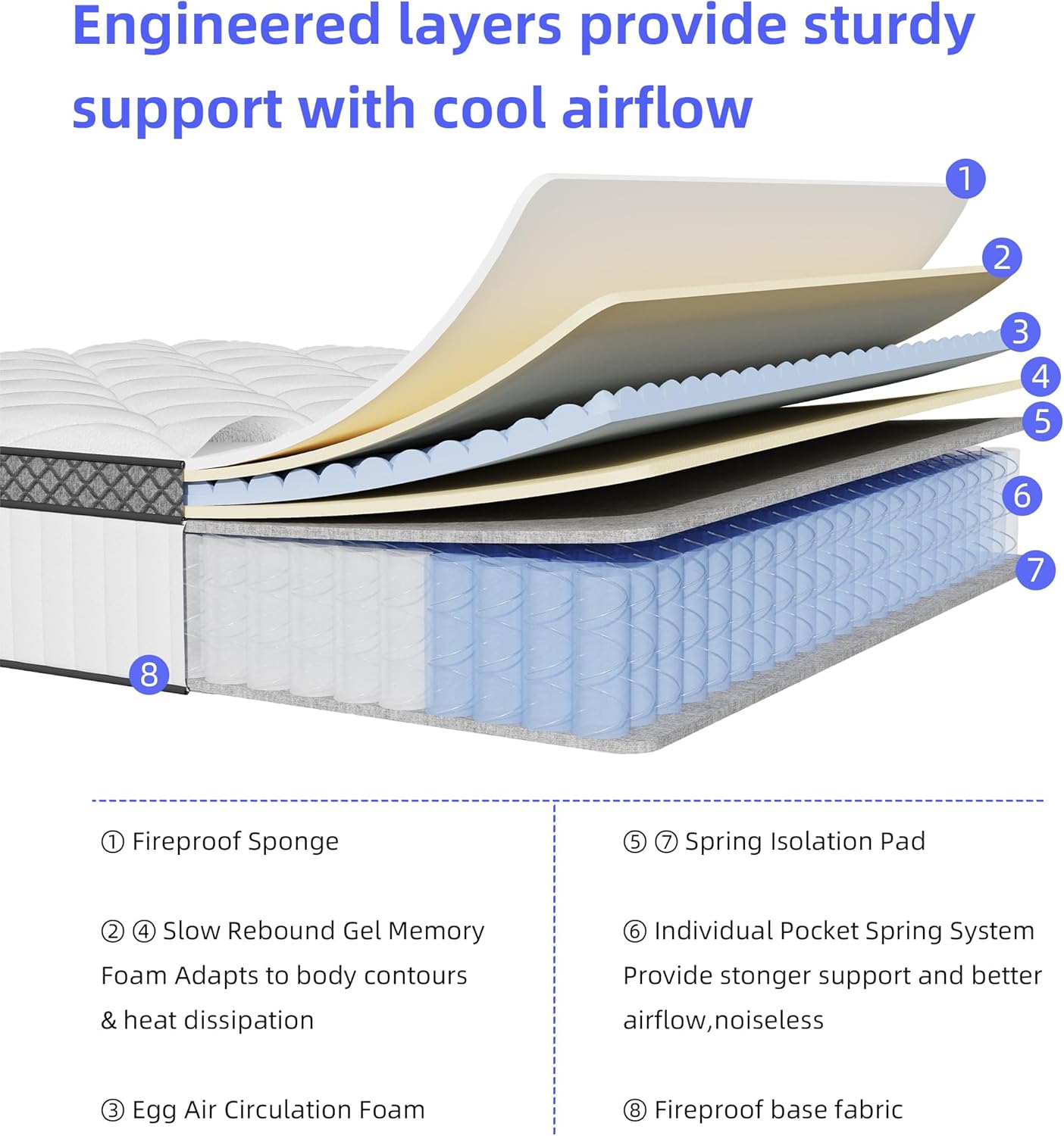 Full Mattress,10 Inch Hybrid Bed in a Box,Gel Memory Foam and Individually Wrapped Springs Provide Pressure Relief and Motion Isolation,Medium Firm with Edge Support,White Mattresses