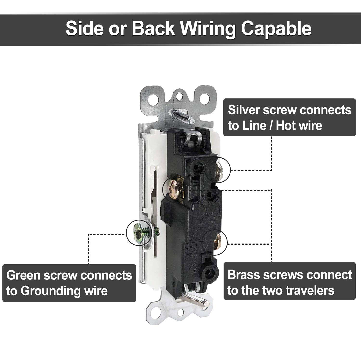 BESTTEN (10 Pack) 3-Way Decorator Wall Light Switch and (10 Pack) 20-Amp Decorator Tamper-Resistant Receptacle Outlet, UL Listed, White
