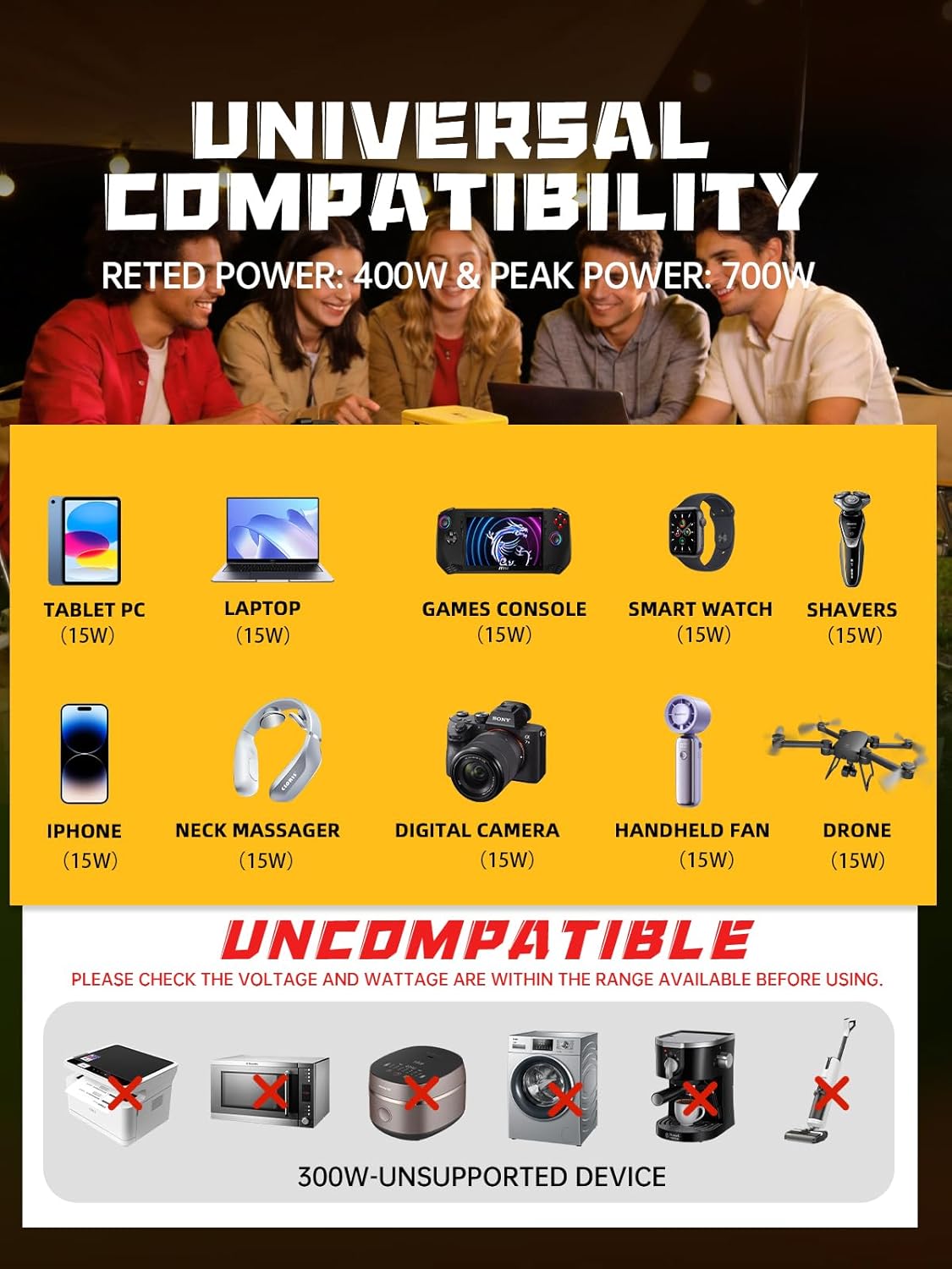 400W Power Inverter Compatible with Milwuakee 18V Battery, DC 18V to AC 110V Portable Power Station with 65W USB-C & 18W USB Fast Charger, 2 AC Outlet, Charger Adapter Battery Powered Outlet