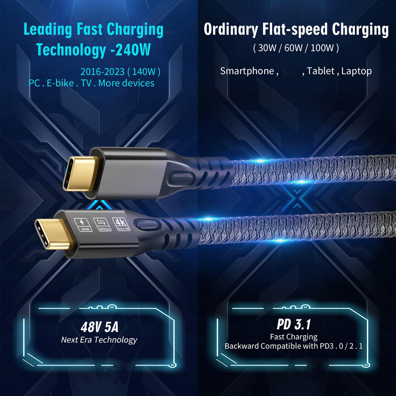 Kabel USB C na USB C, Kabel USB C 3.2 Gen 2, Obsługuje Transfer Danych 20 Gb/s i Szybkie ładowanie 240 W, Kabel Monitora z Wyjściem Wideo 4K 60 Hz. (0,5 m / 1,6 stopy)