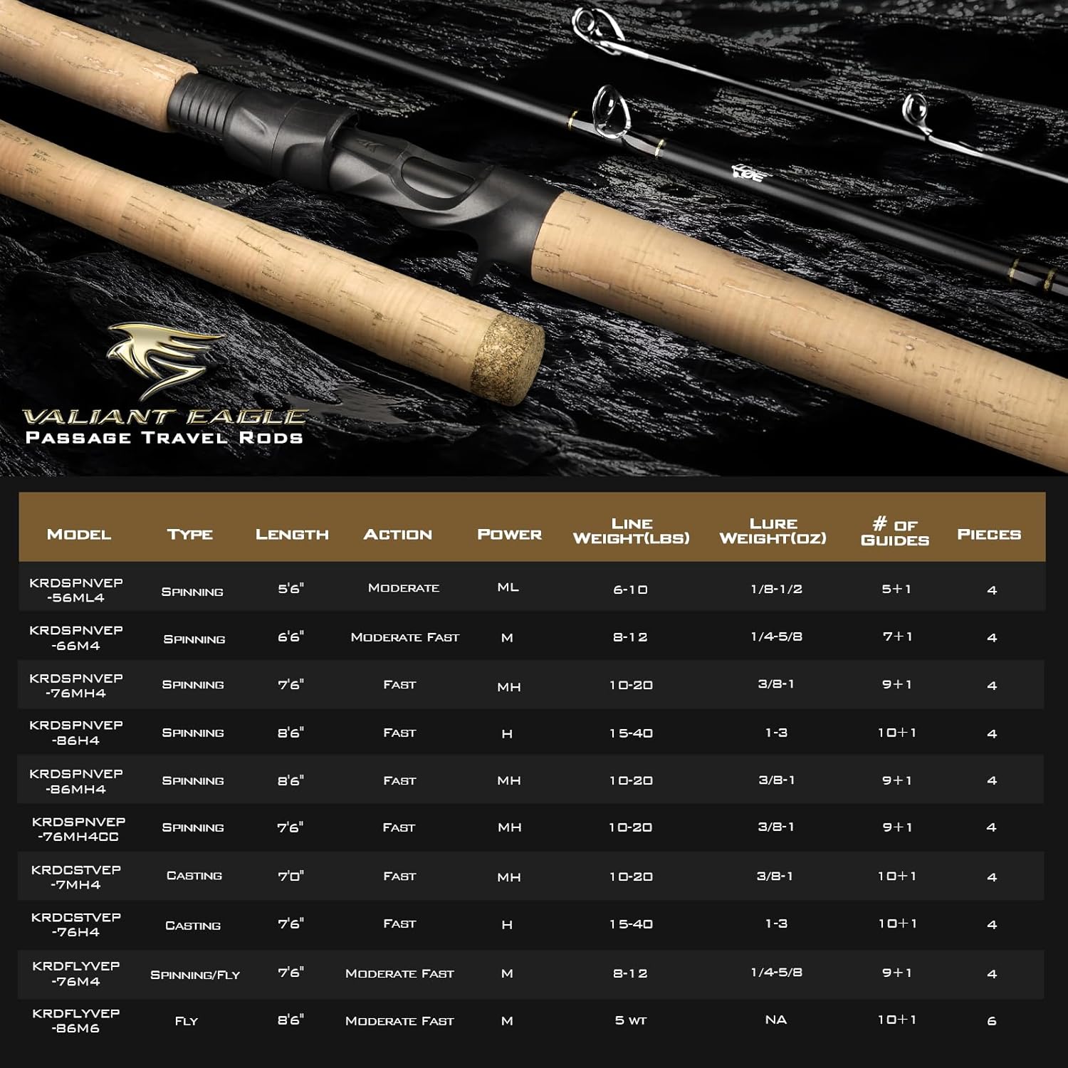 KastKing Valiant Eagle Passage Travel Fishing Rods, 4 & 6 Pc Pack Rods, Spinning, Casting and Fly Models, IM6 Graphite Blank, Ti Oxide LTS Ring Guides, Beautiful Cork Handles