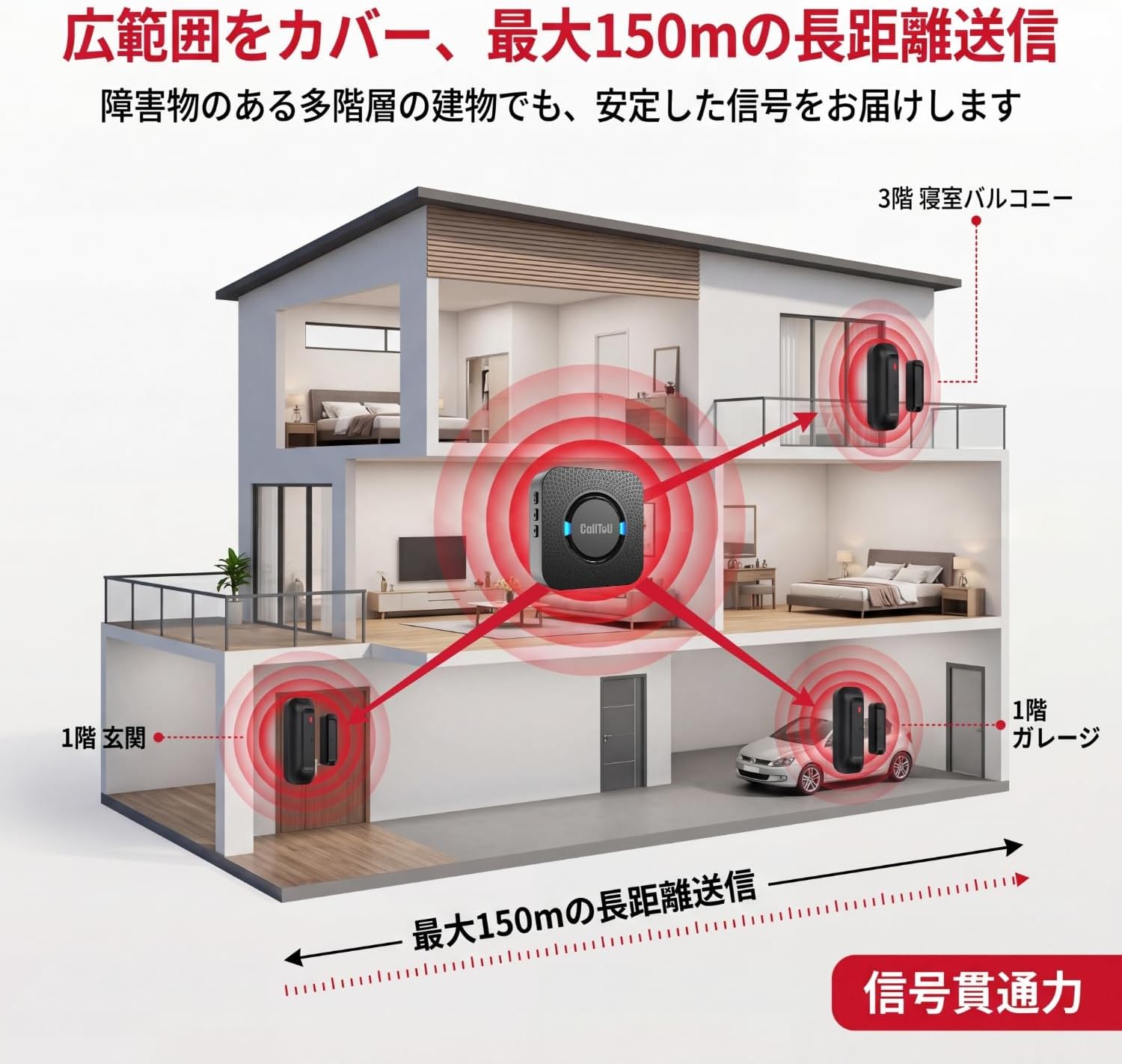 Wireless Range Diagram