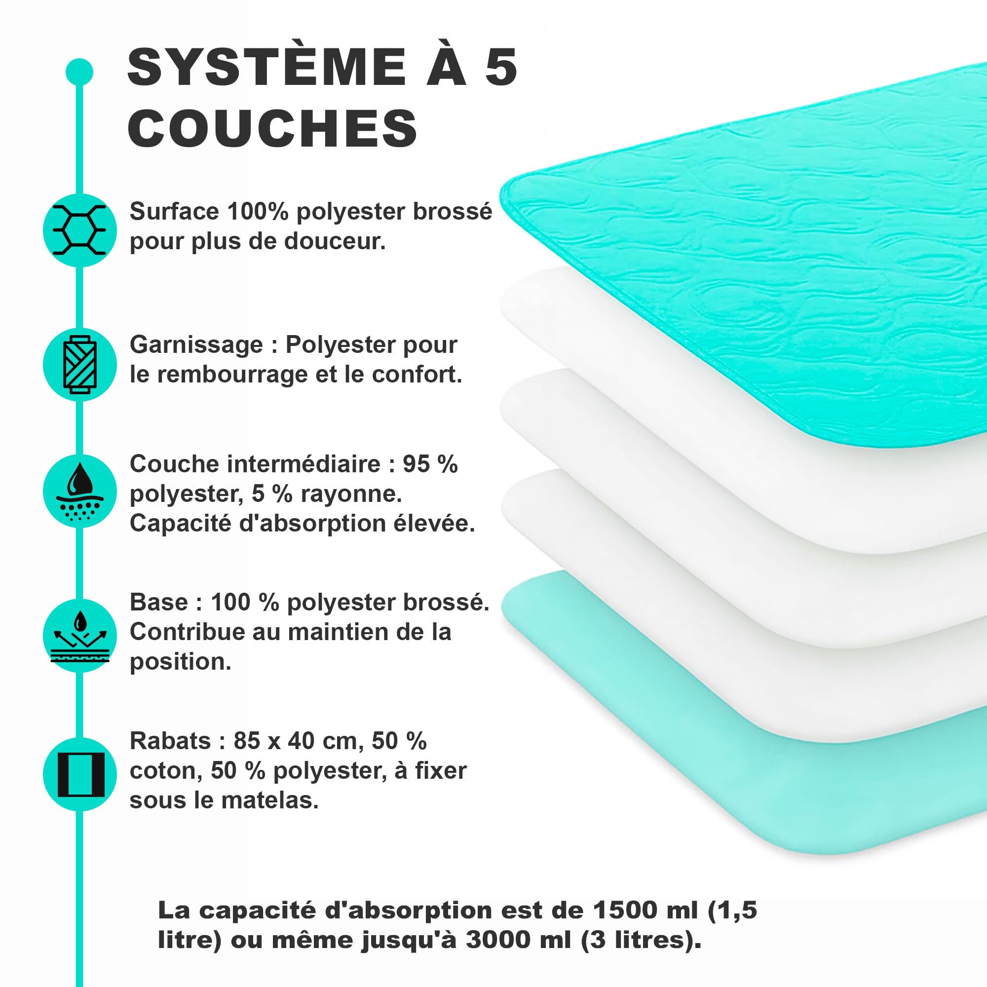 PimPam Factory Alese Impermeable pour Protection Lit Adulte, Contre Incontinence 90 x 85 cm avec Ailés Super Absorbant - Protege Matelas 5 Couches - Alese Lavable Adulte - Pipi Au Lit