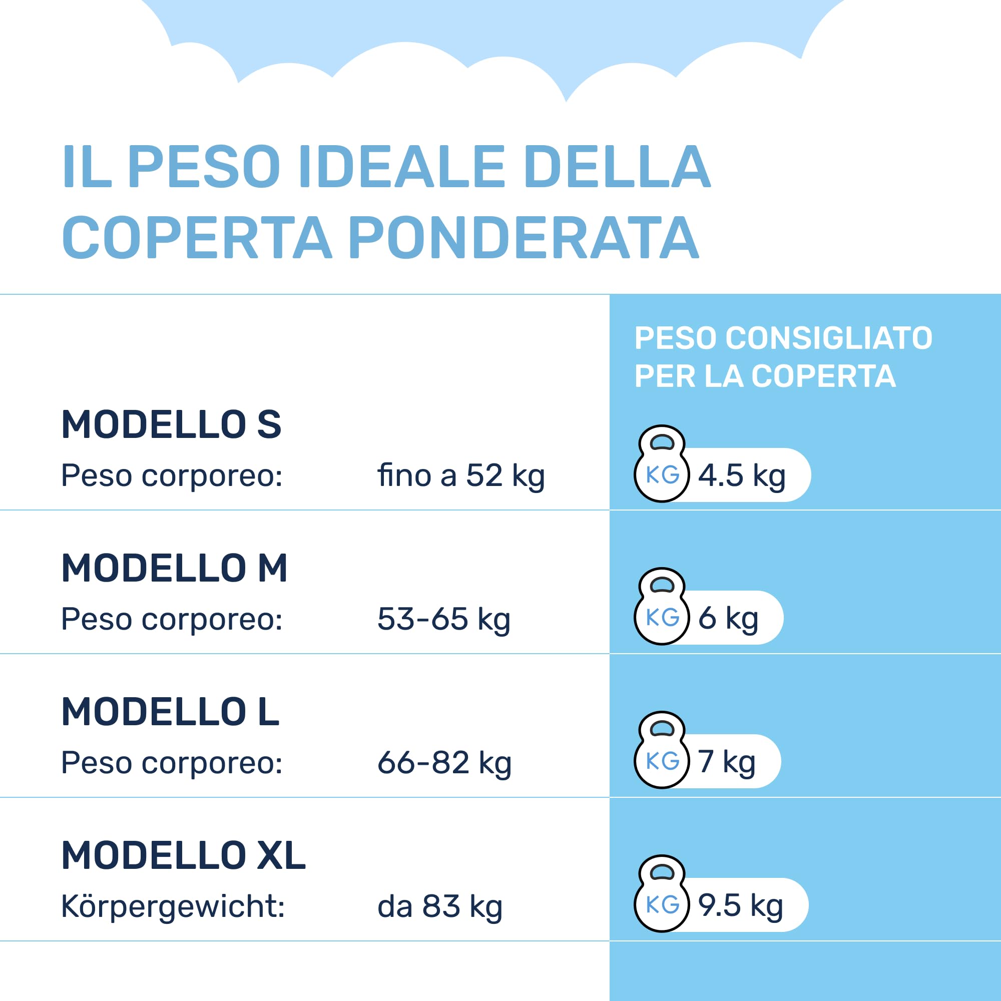 Dailydream Coperta ponderata terapeutica cotone, 4,5 kg, per adulti, 135 x 200 cm, blu