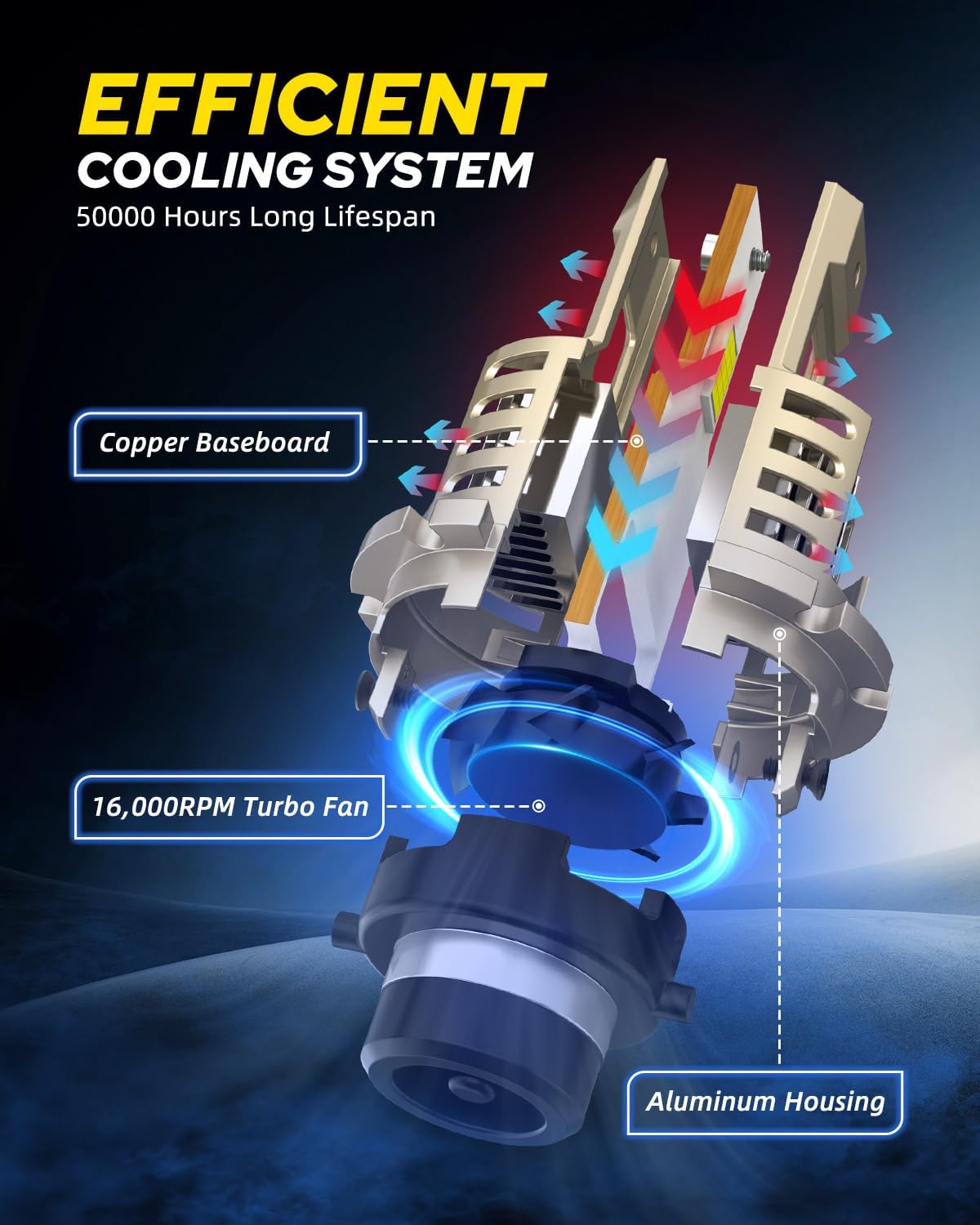 AUTOONE D2S LED Bulb, 900% Brighter, 3 Min Quick Install, 20 Years Lifespan, No Flicker, 99% Compatibility