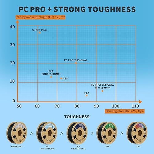 Miniatura 7 de OVERTURE - Filamento PC Profesional, carrete de cartón, 1kg (2.2 libras), precisión dimensional +- 0.02mm, compatible con la mayoría de impresoras