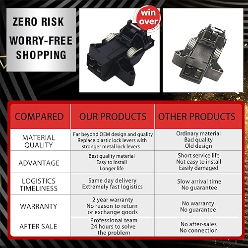 Miniatura 2 de Upgrade 5304516818 Kit de pestillo para puerta de lavavajillas Reemplazo 5304525218 154543901 154758101 154543901 154722401 Pestillo de puerta