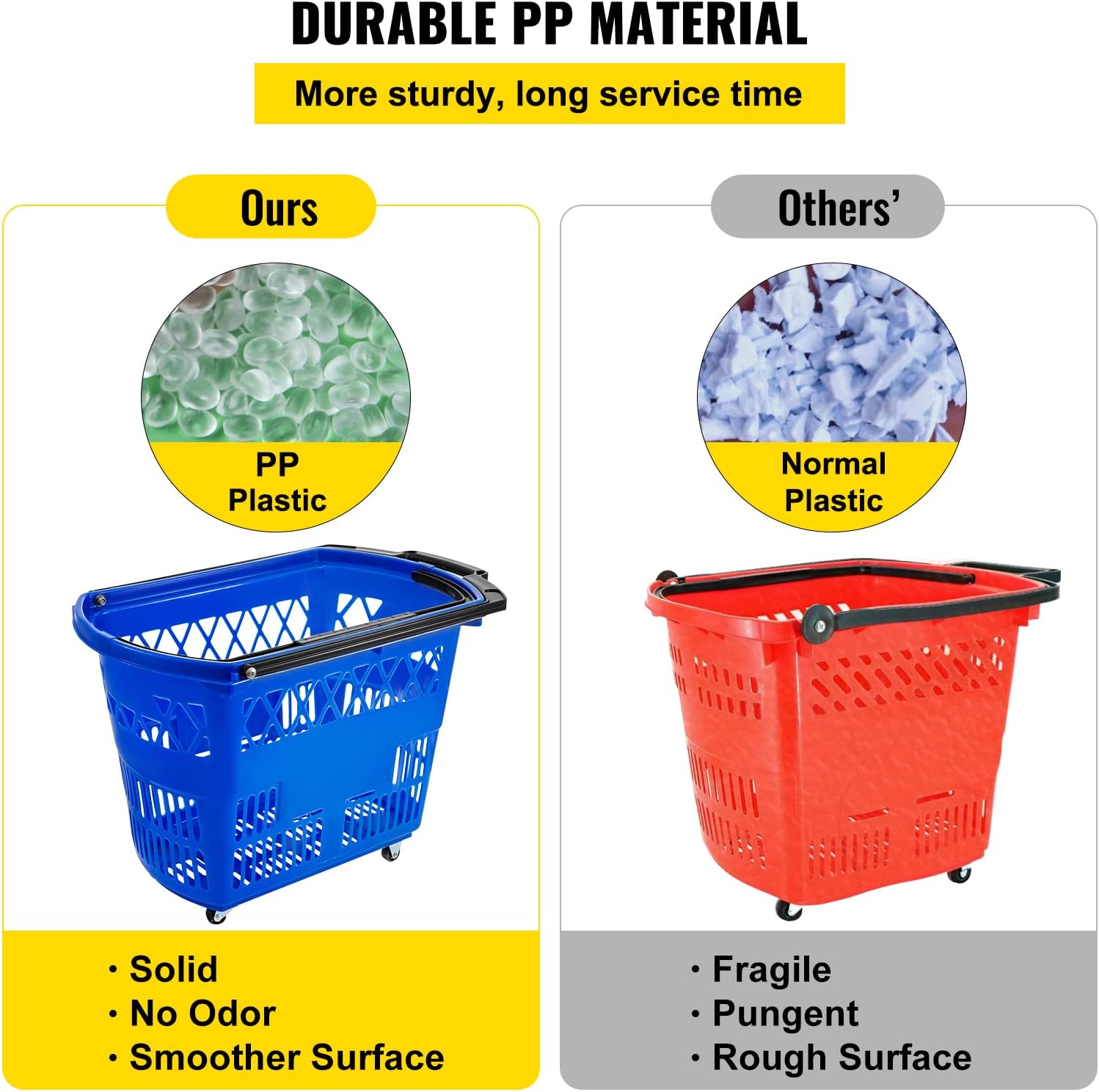 Vevor 6PCS Shopping Carts, Blue Shopping Baskets with Handles, Plastic Rolling Shopping Basket with Wheels, Portable Shopping Basket Set for Retail Store : Industrial & Scientific