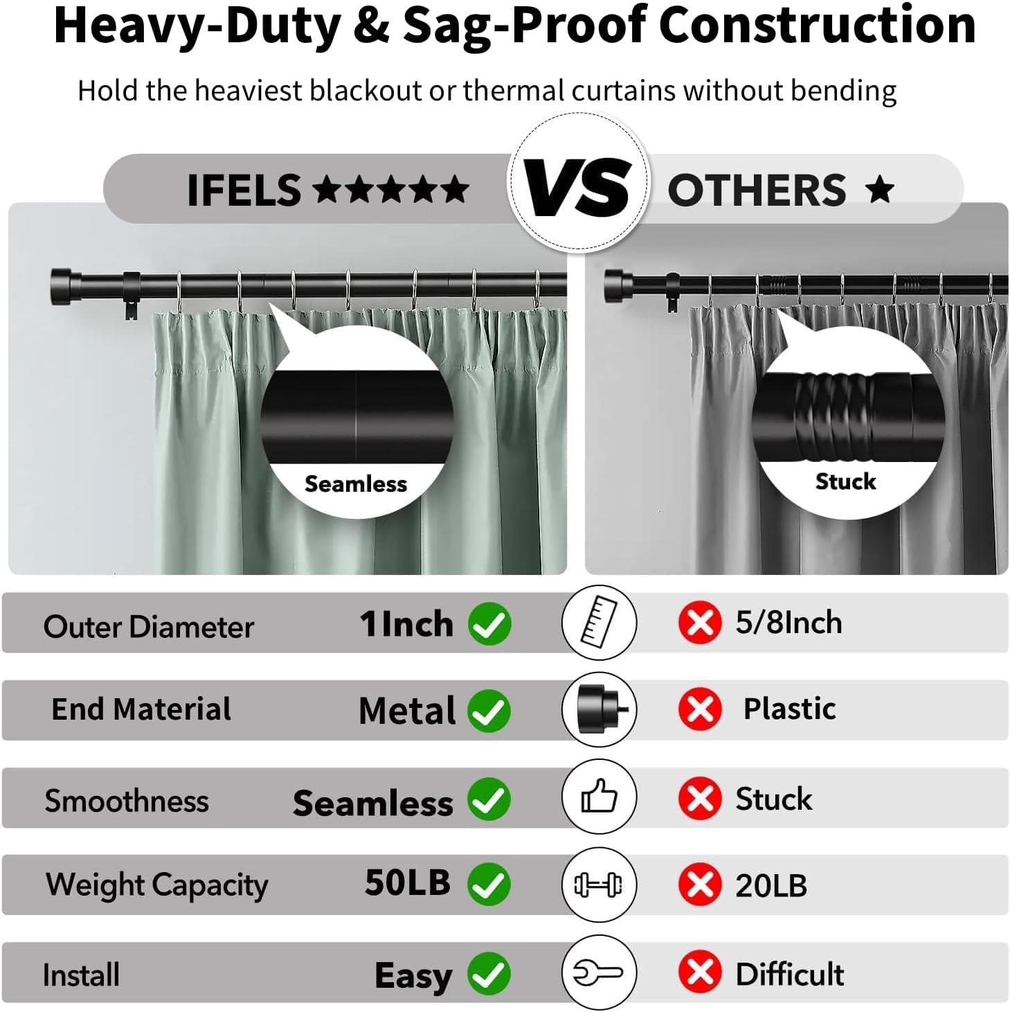 Heavy Duty Curtain Rods for Windows 66 to 120 Inch,1 Inch Adjustable Black Curtain Rod with Easy Installation and Modern Design,Decorative Long Drapery Rods with Metal Finials (A1,Black,30-120") - Image 3