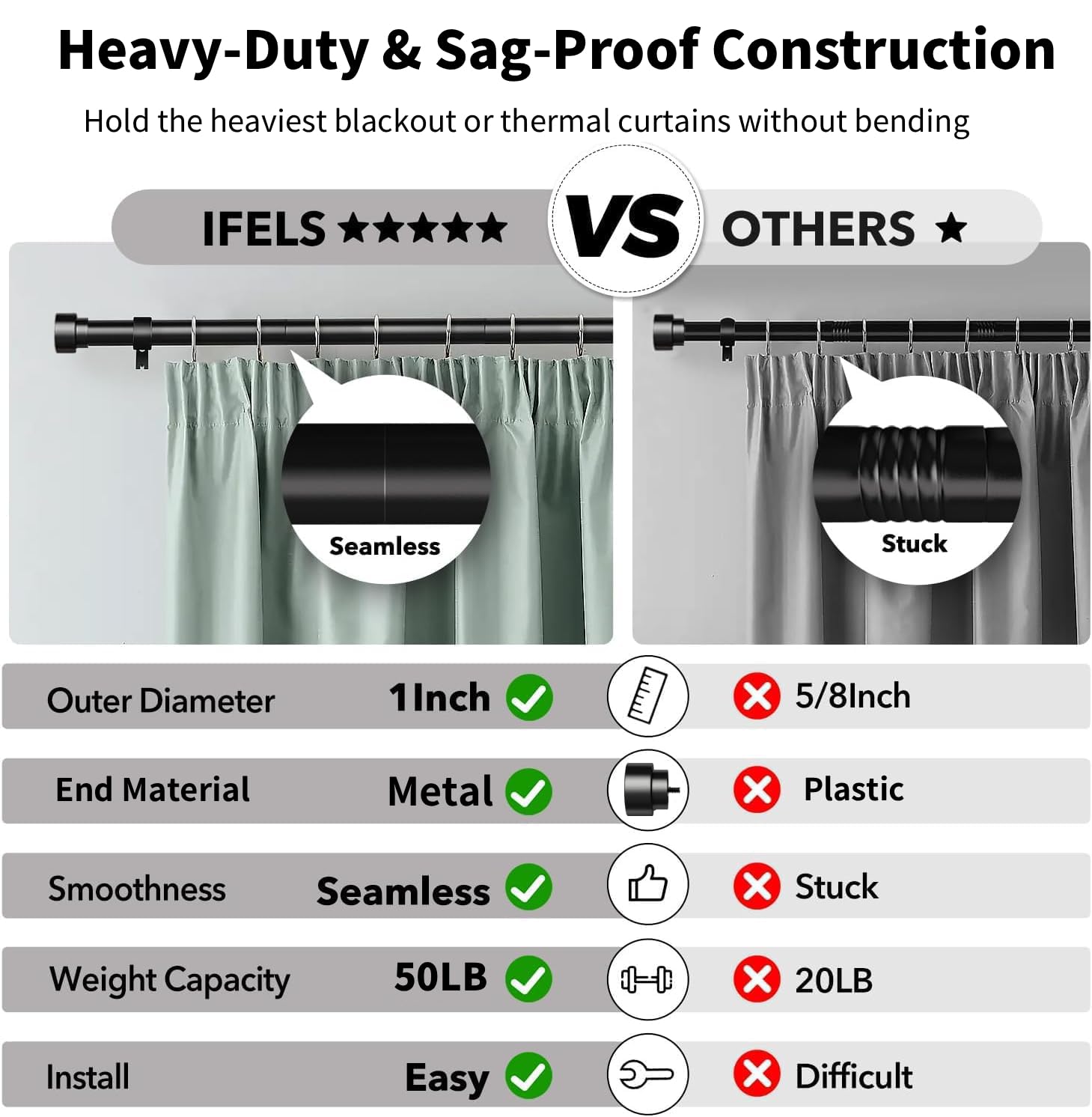 Heavy Duty Curtain Rods - Up to 120 Inch -3 Heavy Duty Curtain Rods - Up to 120 Inch -3