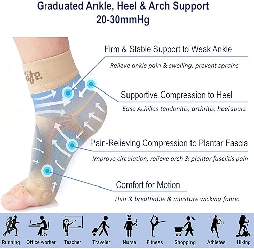 Miniatura 8 de Dowellife - Calcetines de fascitis plantar, tobillera de compresión y soporte de arco, mangas de compresión de pies, hinchazón fácil, tendinitis de
