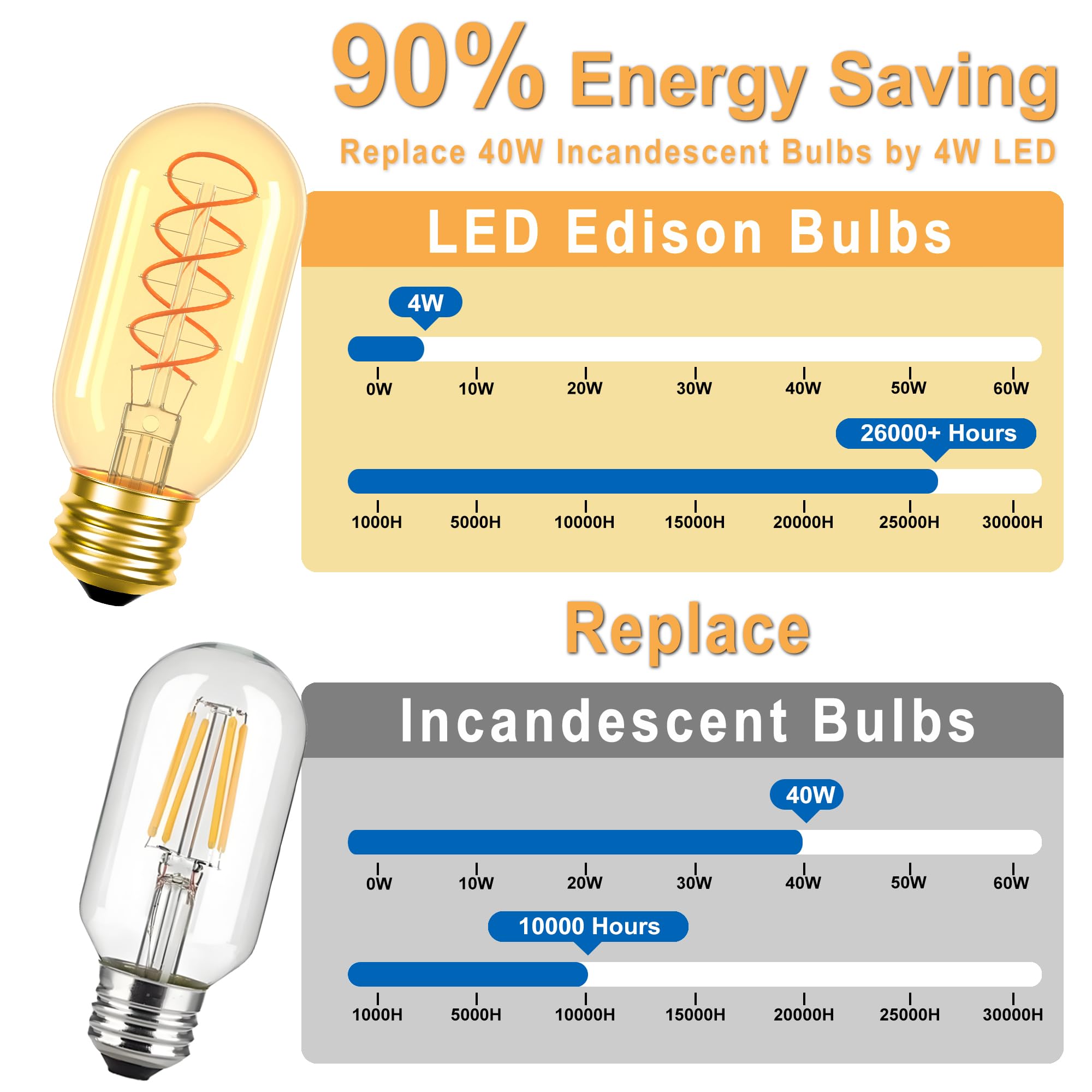 T45 LED Vintage Edison Bulbs 40 Watt Equivalent 4W LED Antique Light Bulbs Decorative 2200K Amber Warm Light — view 3