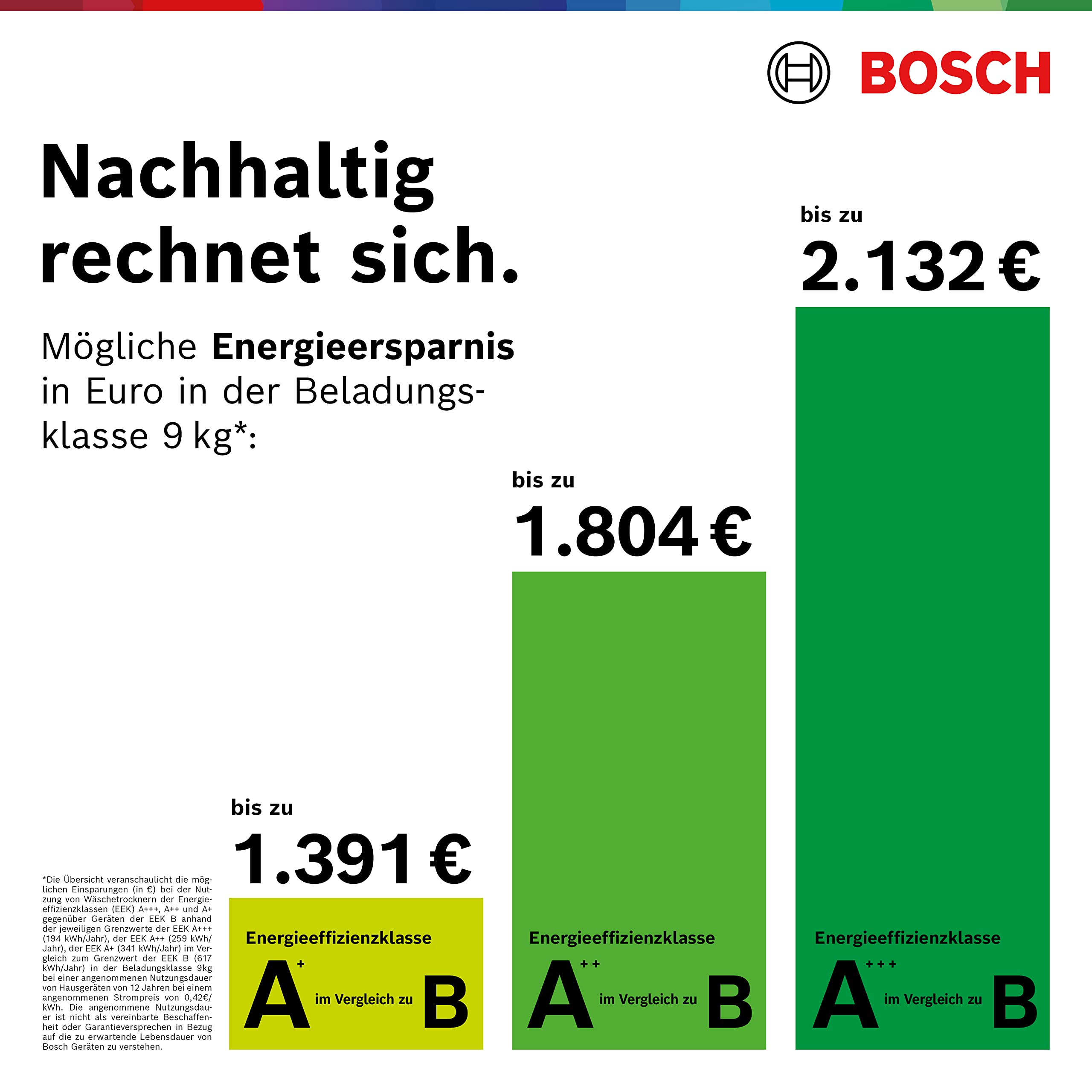 Bosch WTX87E40 HomeProfessional Smarter Wärmepumpen-Trockner, 9 kg, IronAssist Dampf zum Entknittern, Sensitive Drying System textilschonende Trommelstruktur, AutoDry optimale Trocknung