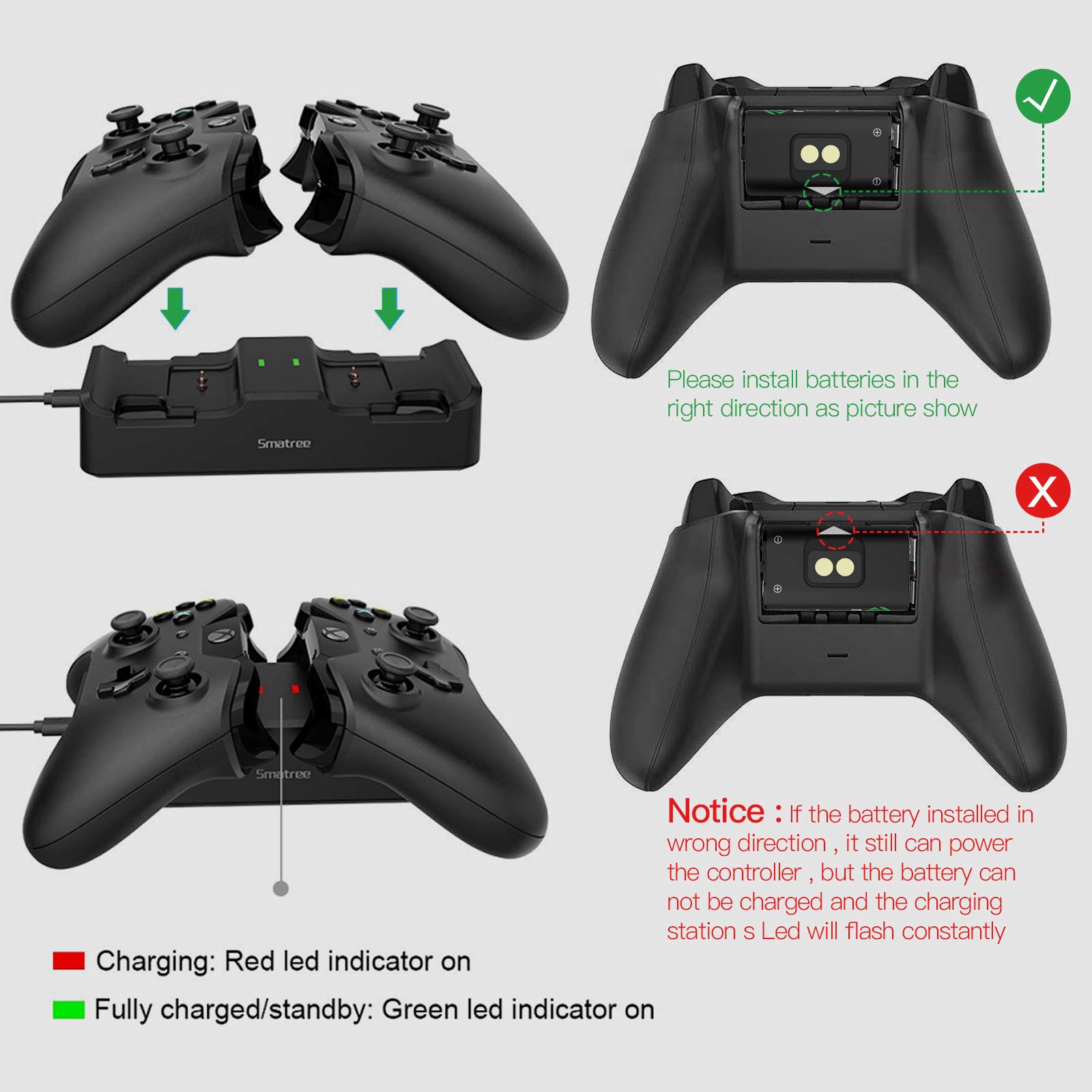 Smatree Station de chargement Xbox Series - Double station de charge avec batterie rechargeable pour Xbox Series X/Xbox Series S/Xbox One/Xbox One S/Xbox One X/Xbox One Elite