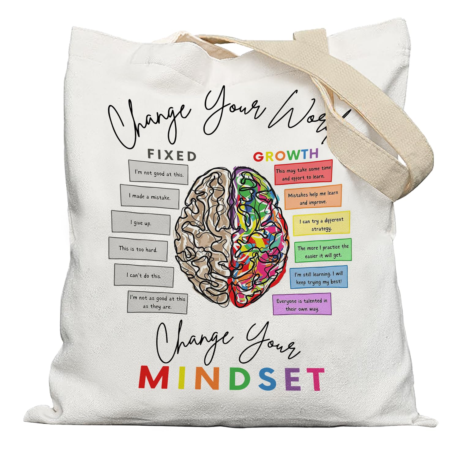APJYM Change Your Words Change Your Mindset Inspirational Canvas Tote Bag for Women, Mental Health Gifts, Encouragement Uplifting Motivational Gifts, Reusable Grocery Bags Shopping Bags