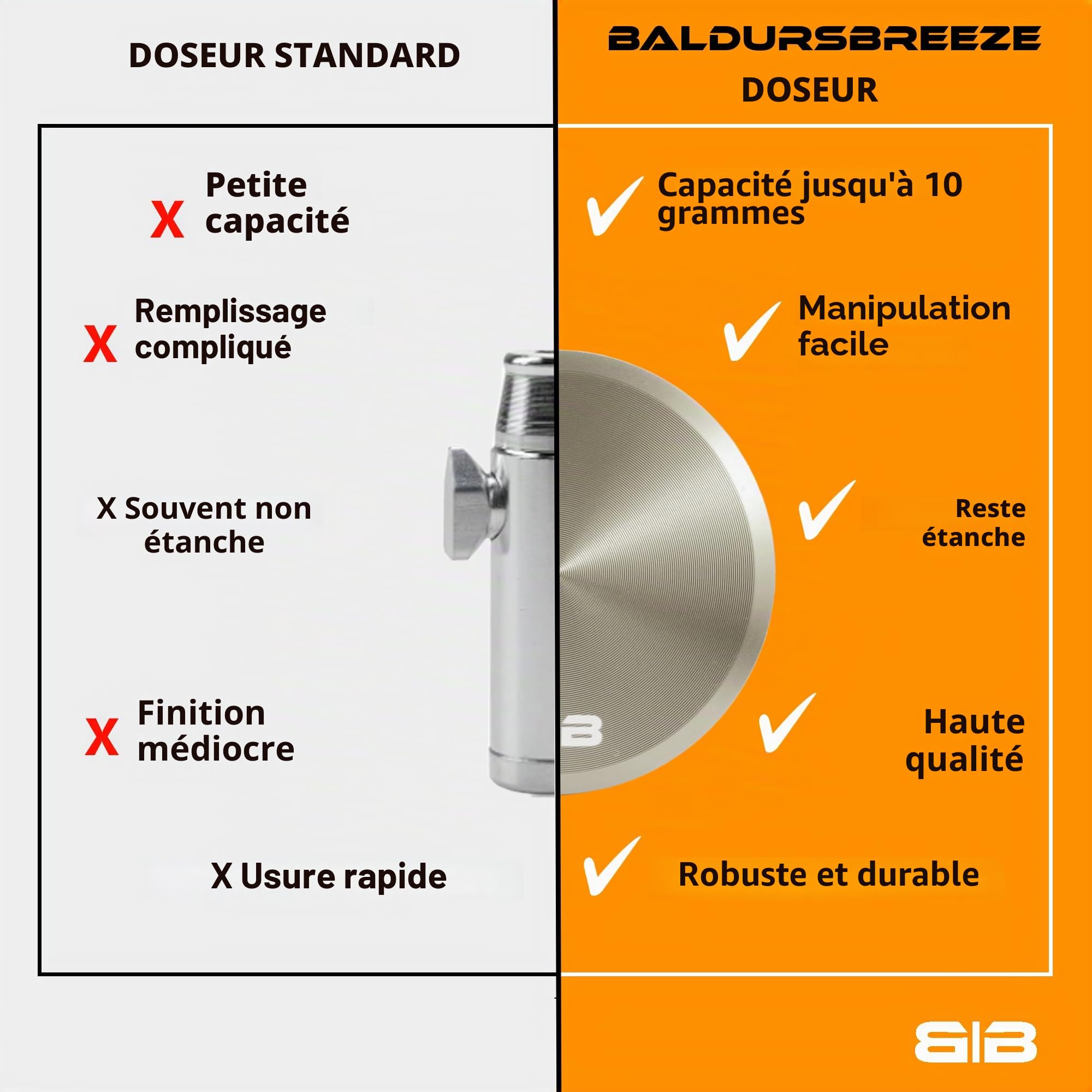 Doseur et boîte en aluminium de qualité supérieure anti-fuite avec taille de dosage réglable, distributeur (argenté)