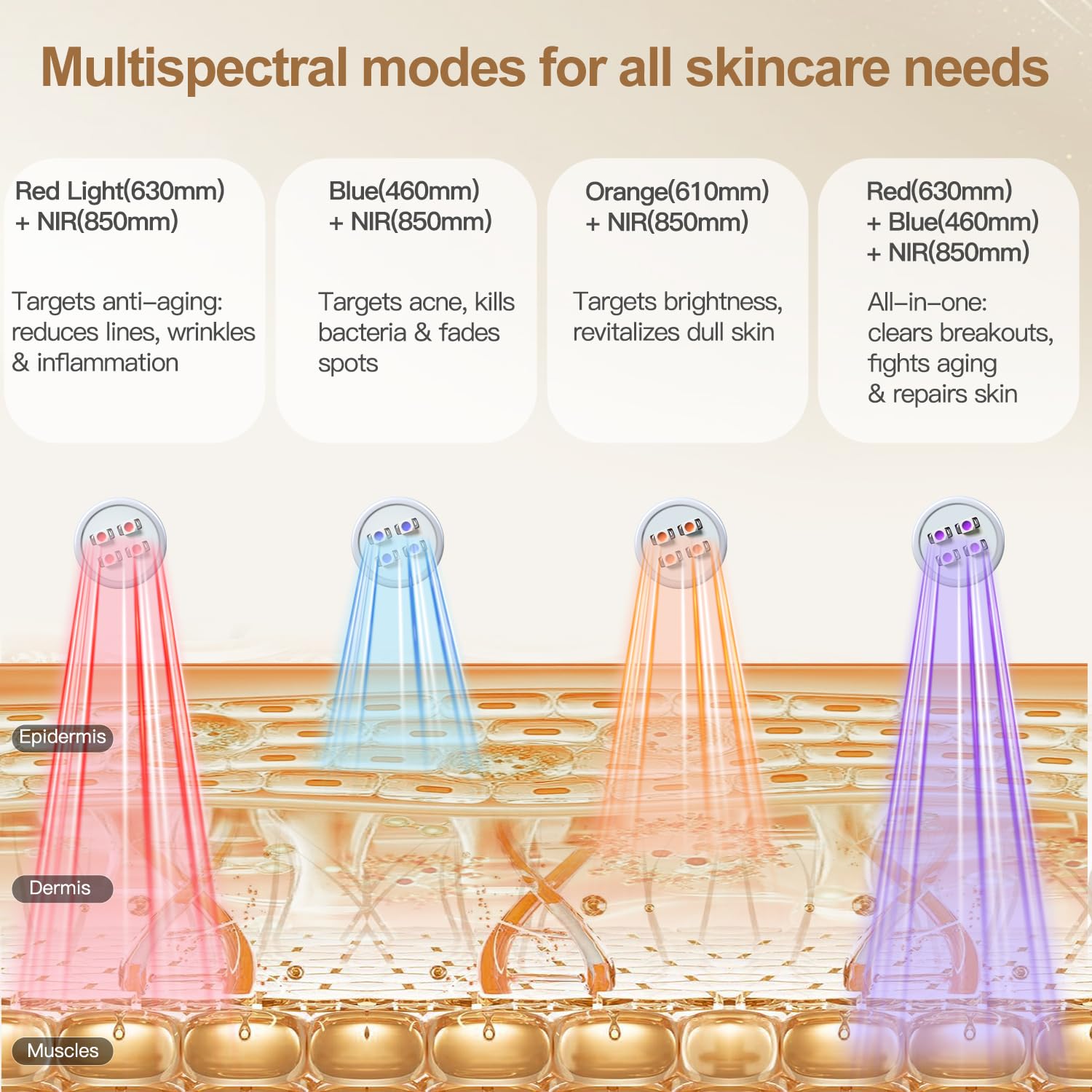 Red Light Therapy Mask for Face, Wireless Facial Skin Care Devices for Skin Rejuvenation with 850nm Near Infrared, Rechargeable and Ergonomic Design for Home & Travel