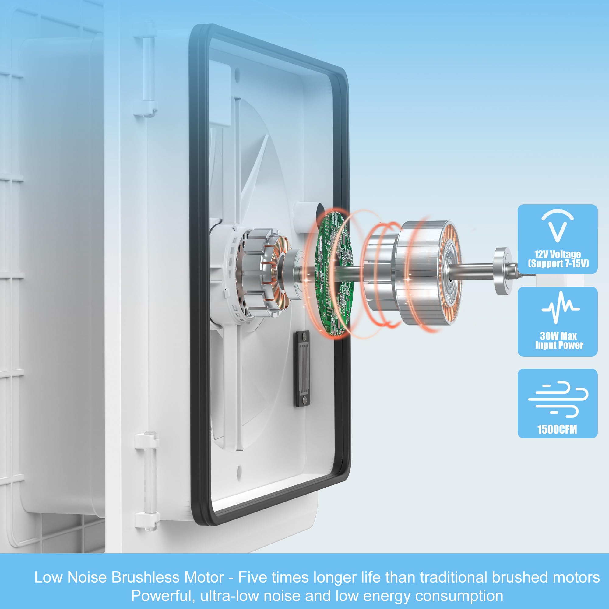 ZOIZ 12V Wohnmobil Dachventilator 360 mm, RV Dachlüfter mit schwarzem halbtransparentem Deckel, Fernbedienung, reversibel Abluft & Zuluft, extrem leise für Wohnwagen Camper, UV-beständig